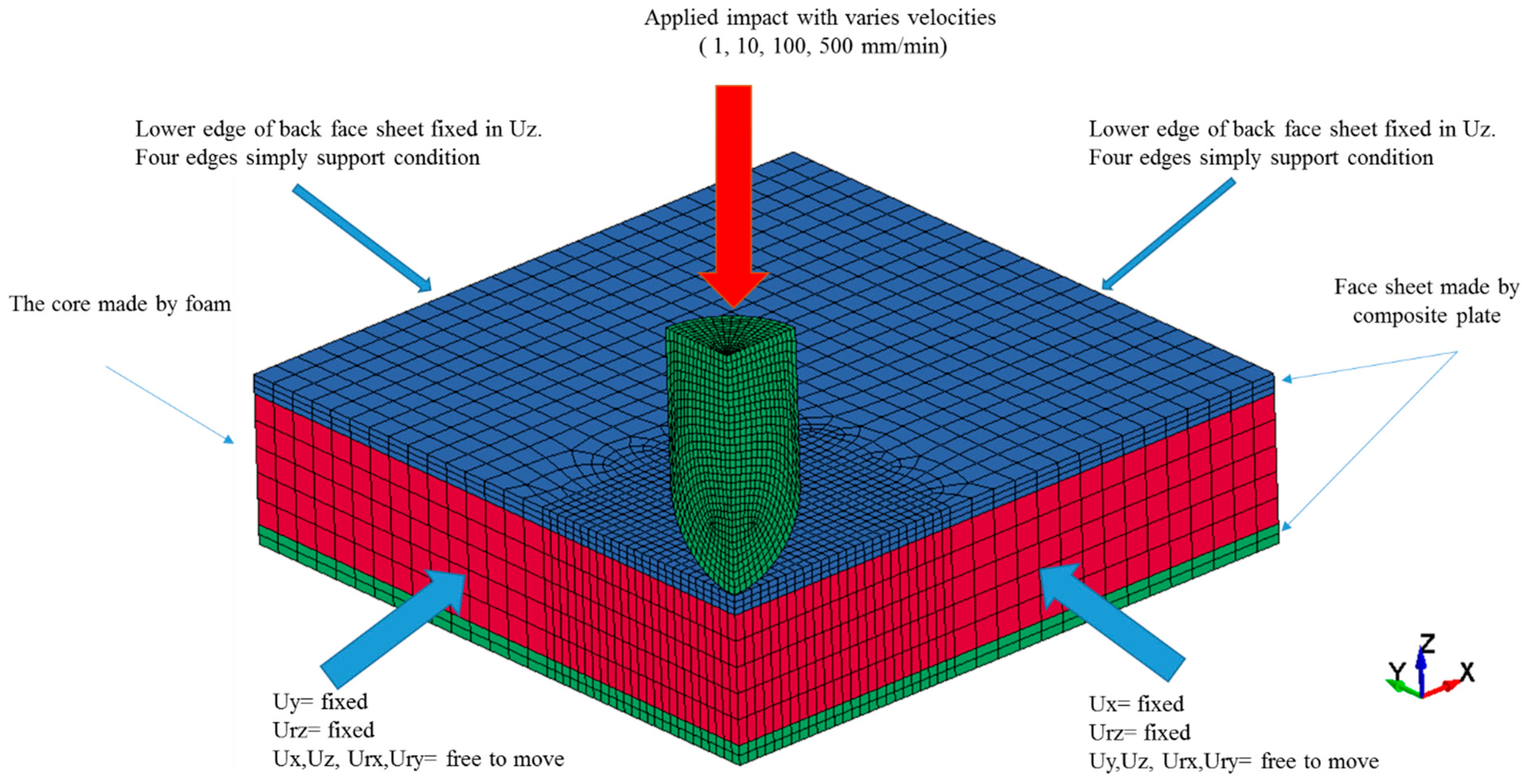 Polymers 13 03627 g006