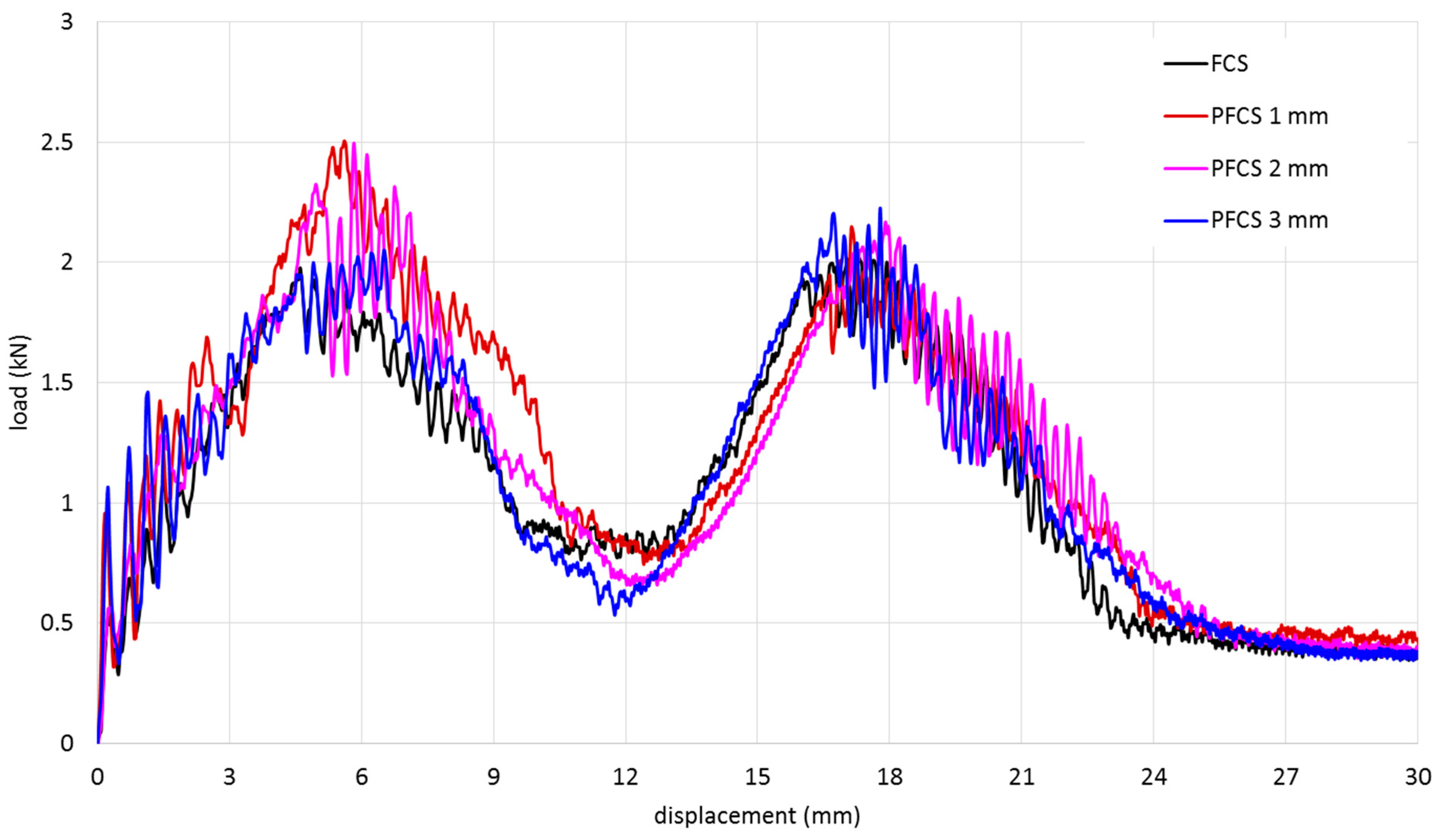 Polymers 13 03627 g008