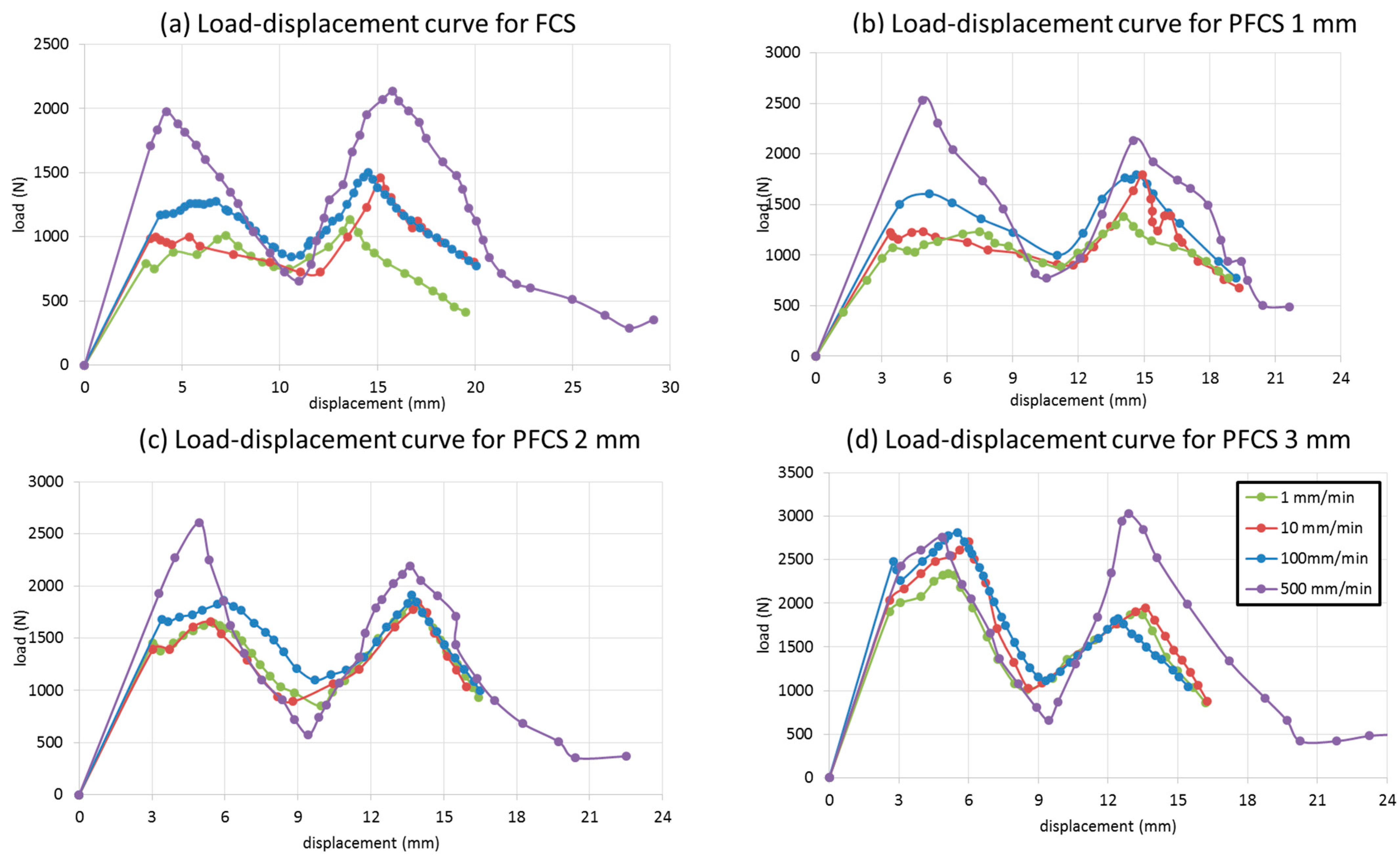 Polymers 13 03627 g011