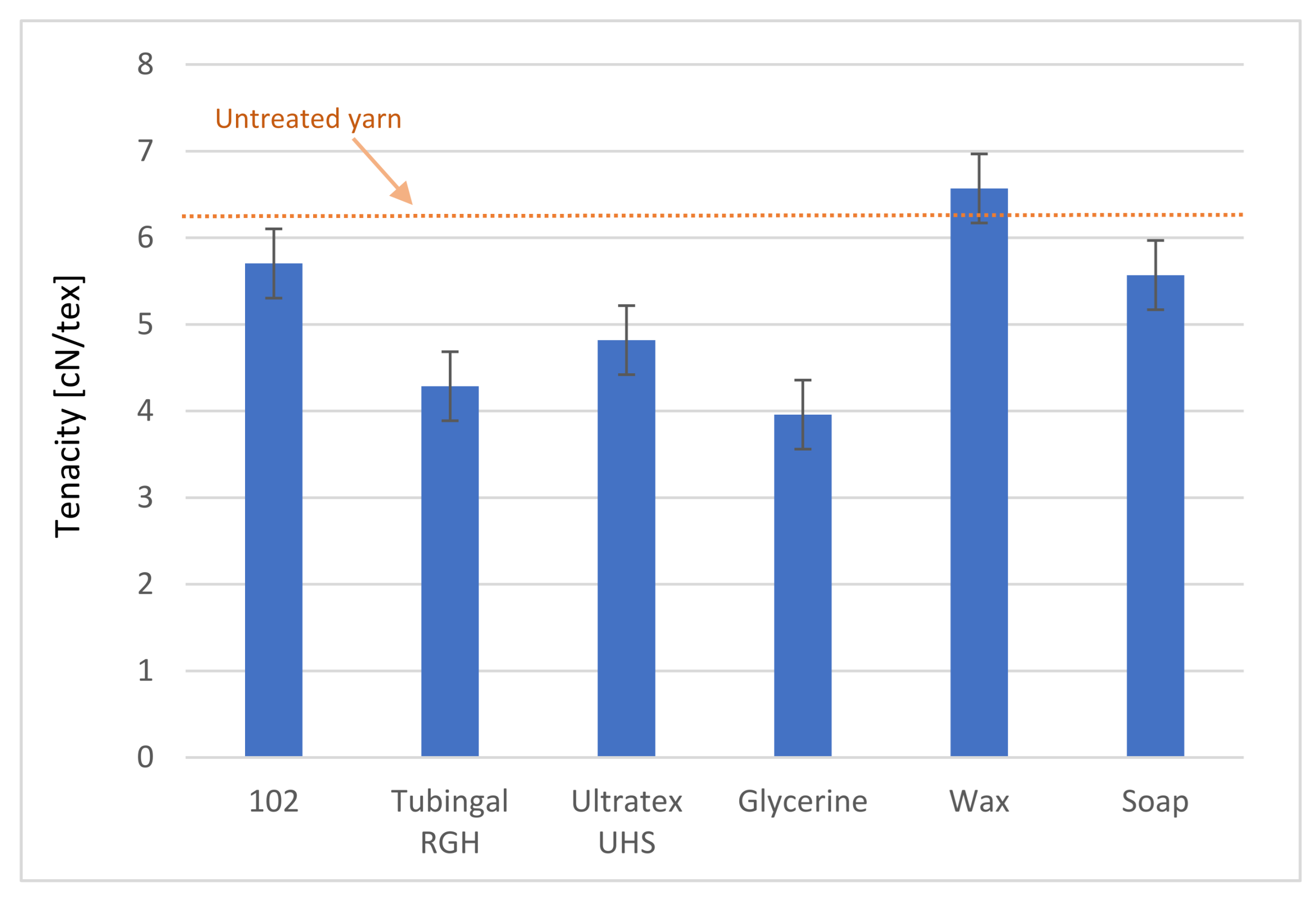 Polymers 13 03628 g007