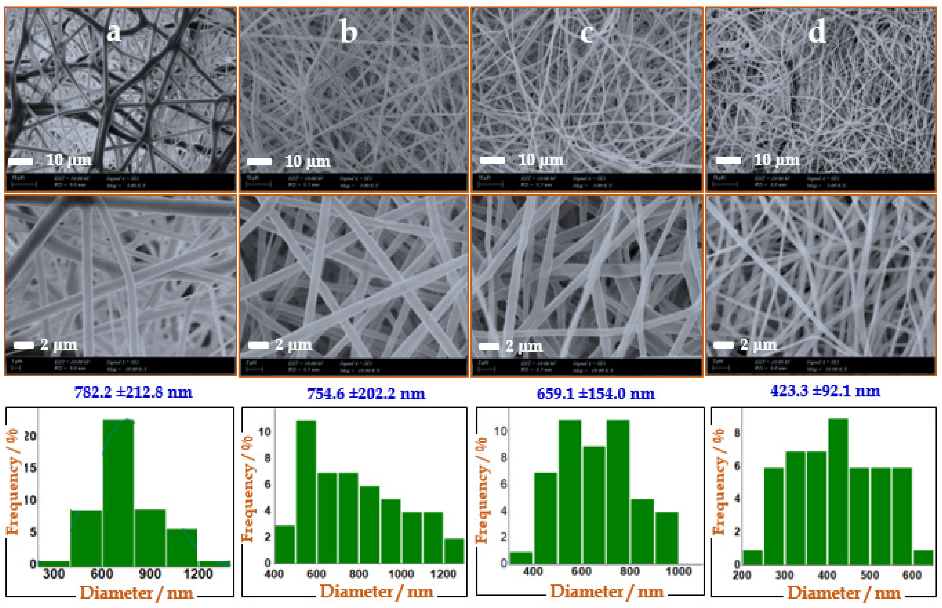 Polymers 13 03630 g002