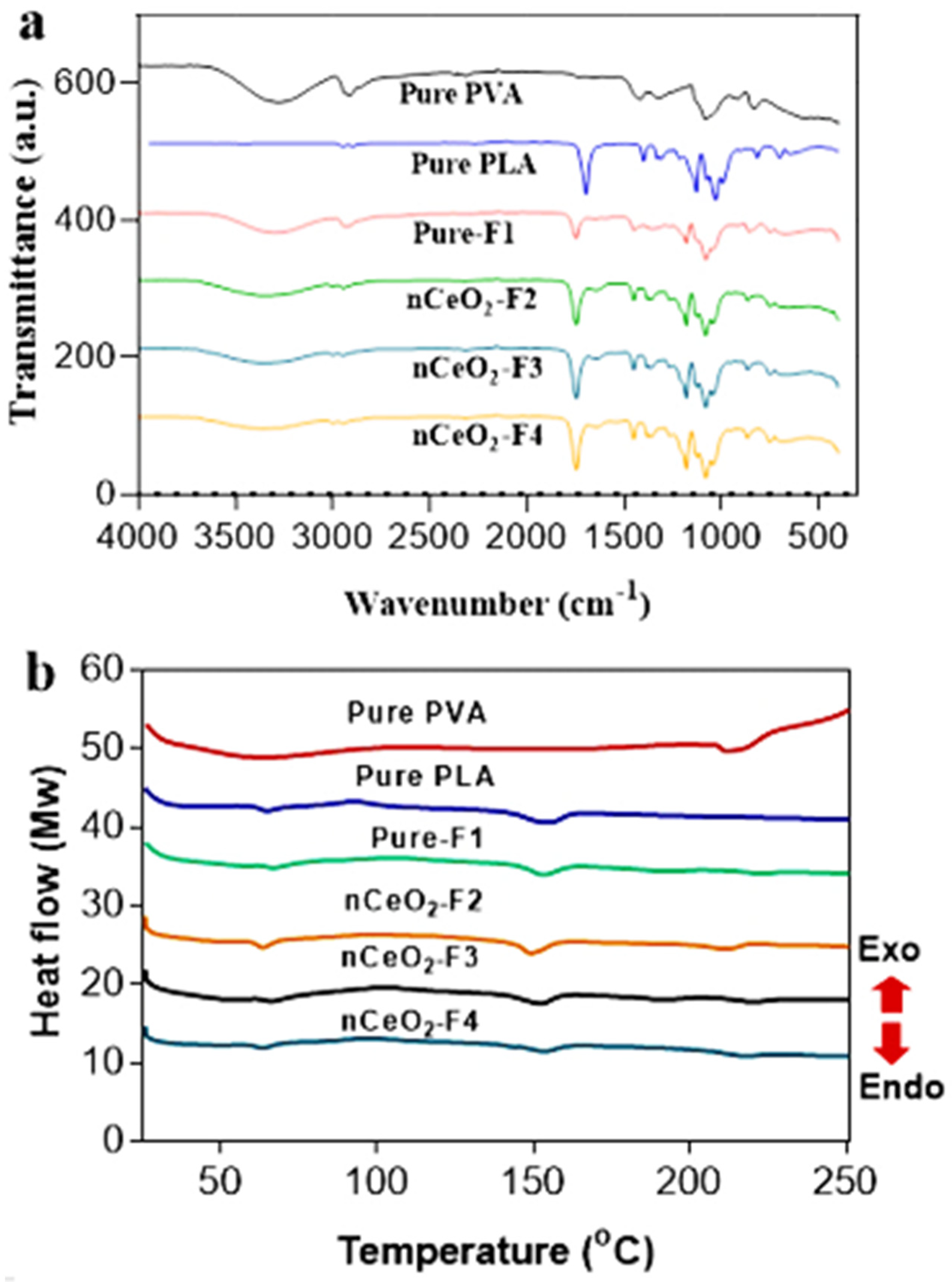 Polymers 13 03630 g005