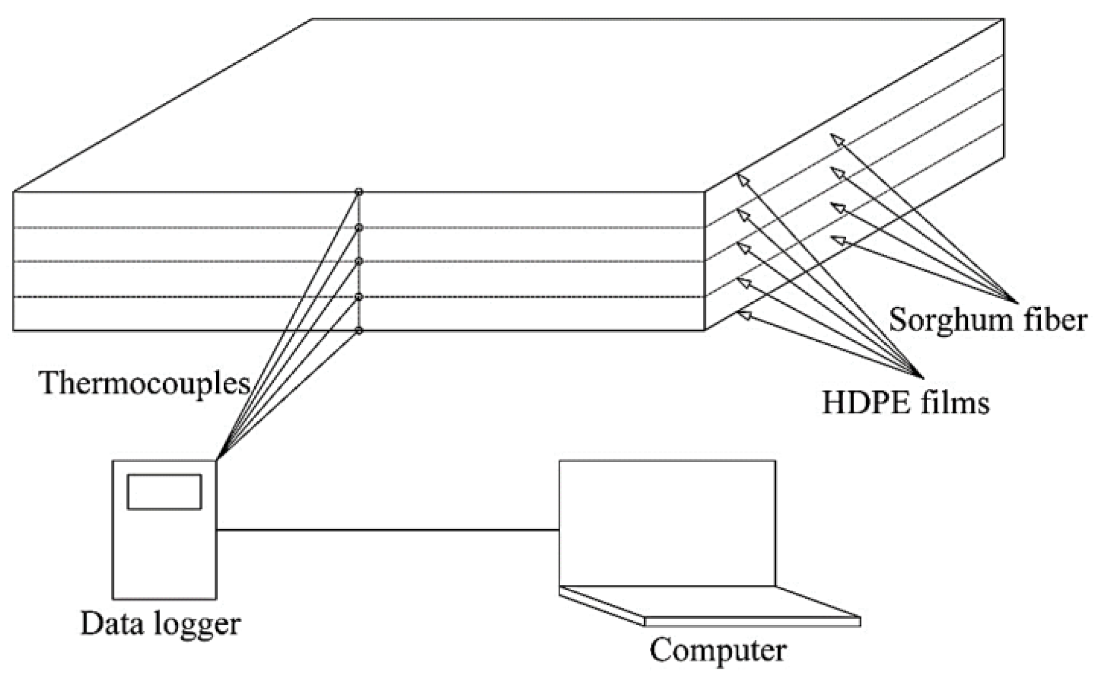 Polymers 13 03631 g001