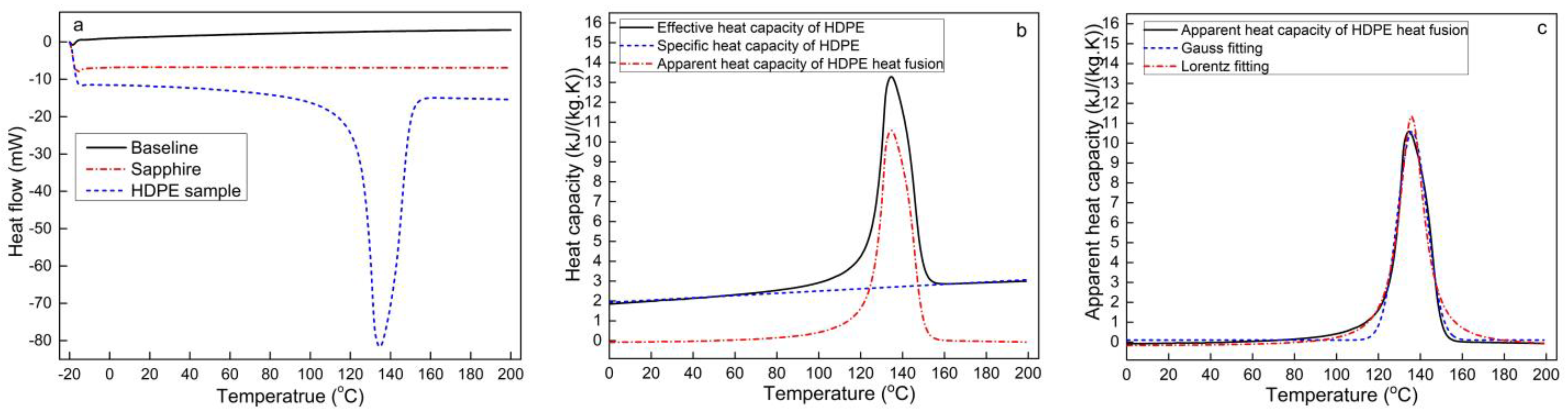 Polymers 13 03631 g002