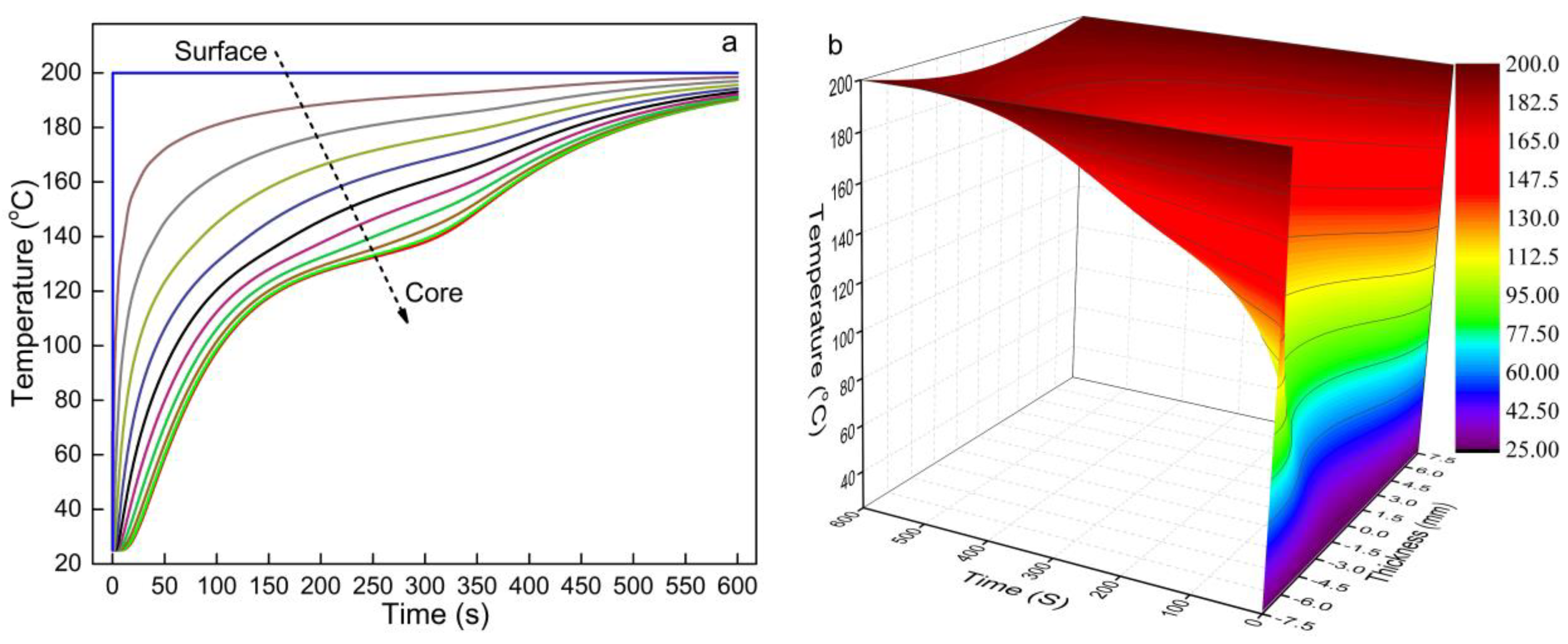 Polymers 13 03631 g003