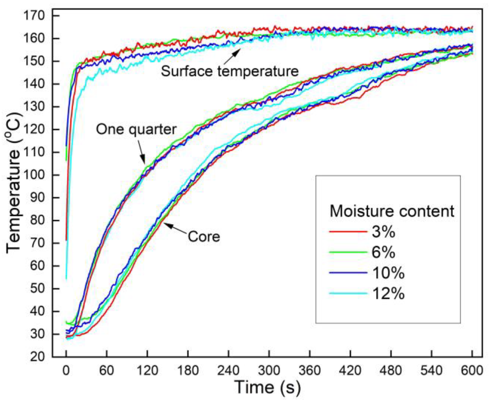 Polymers 13 03631 g004