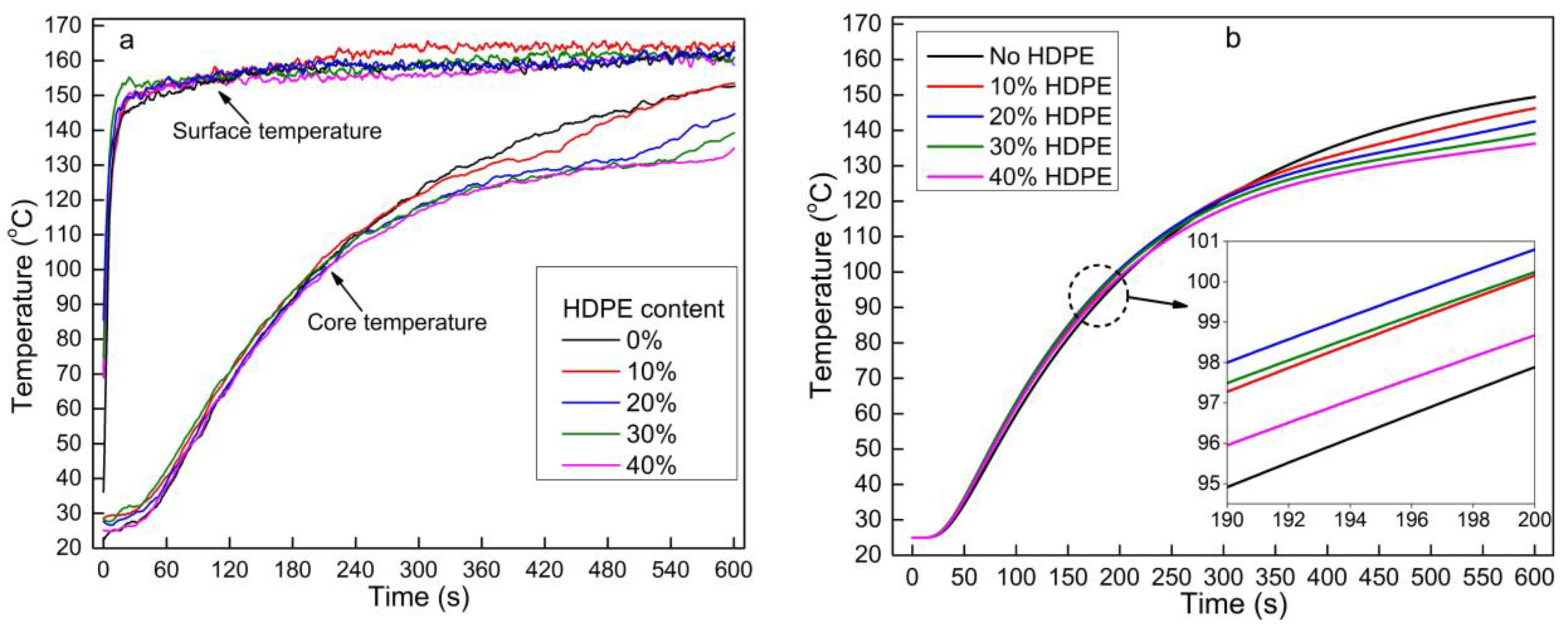 Polymers 13 03631 g006