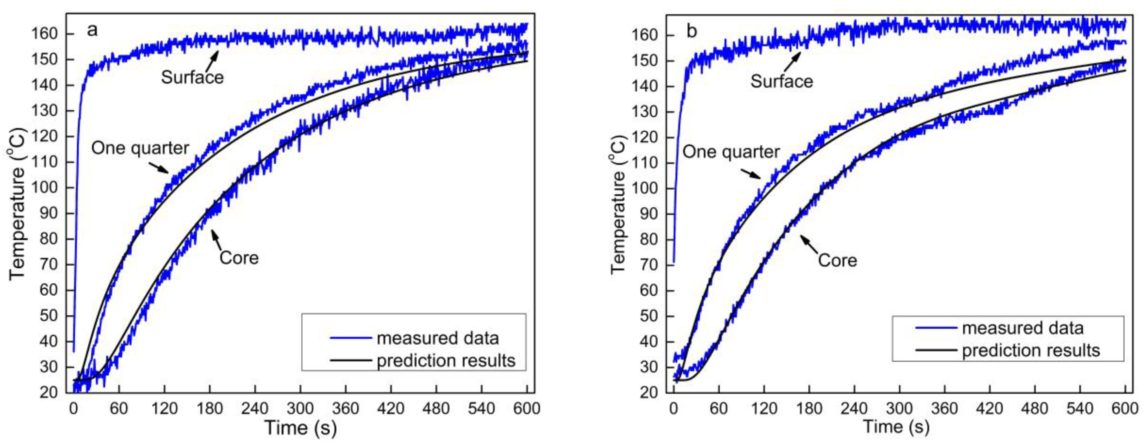 Polymers 13 03631 g008a