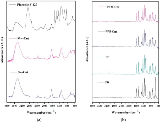 Polymers 13 03632 g005