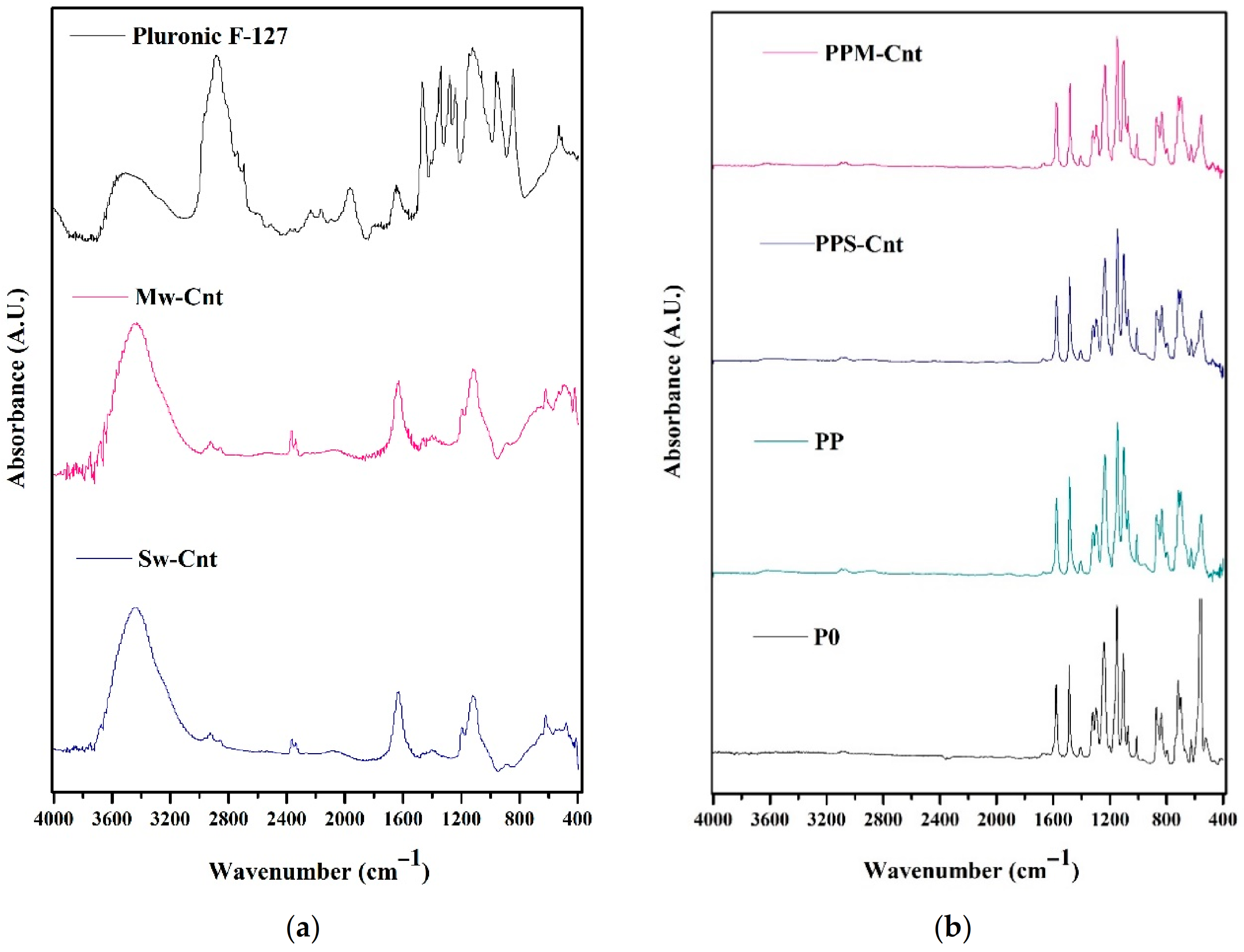 Polymers 13 03632 g005