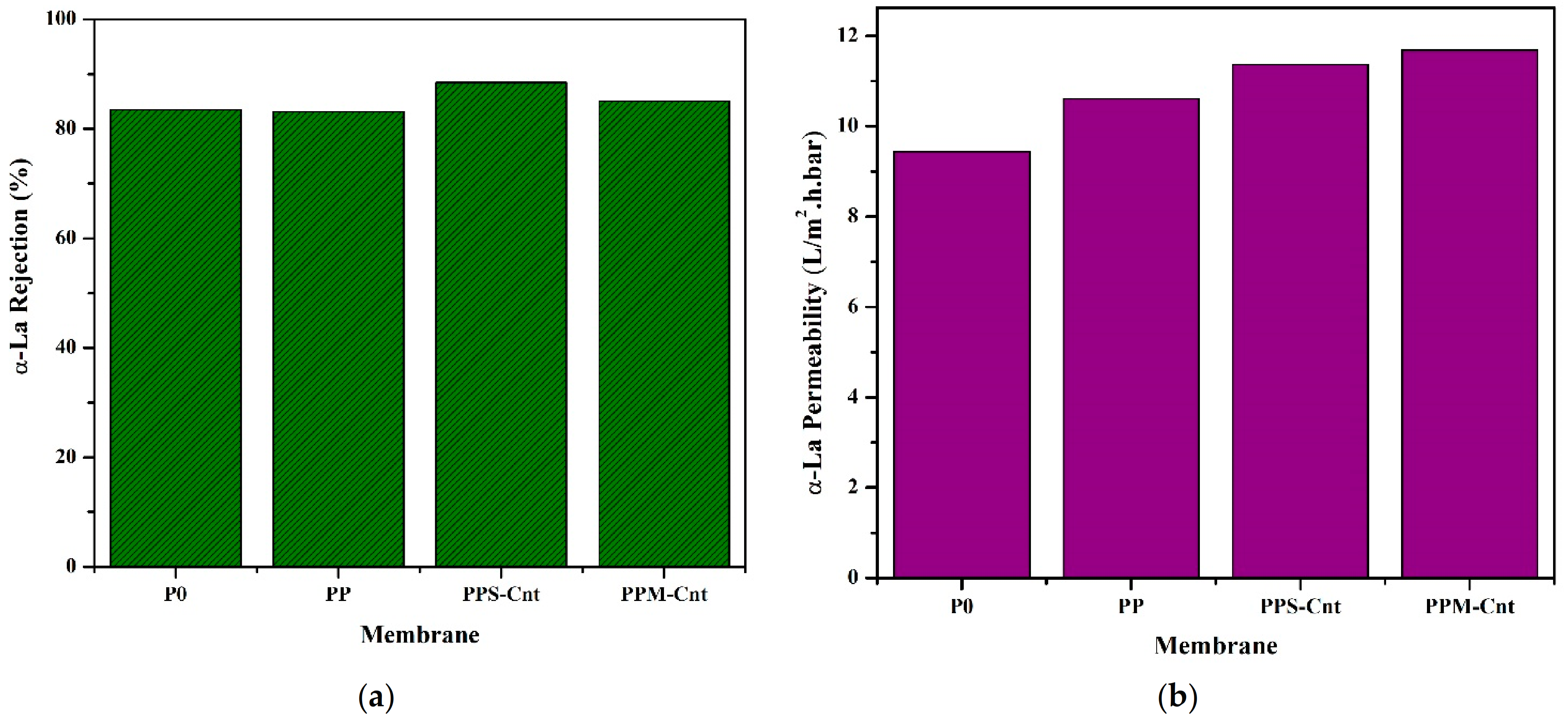 Polymers 13 03632 g007