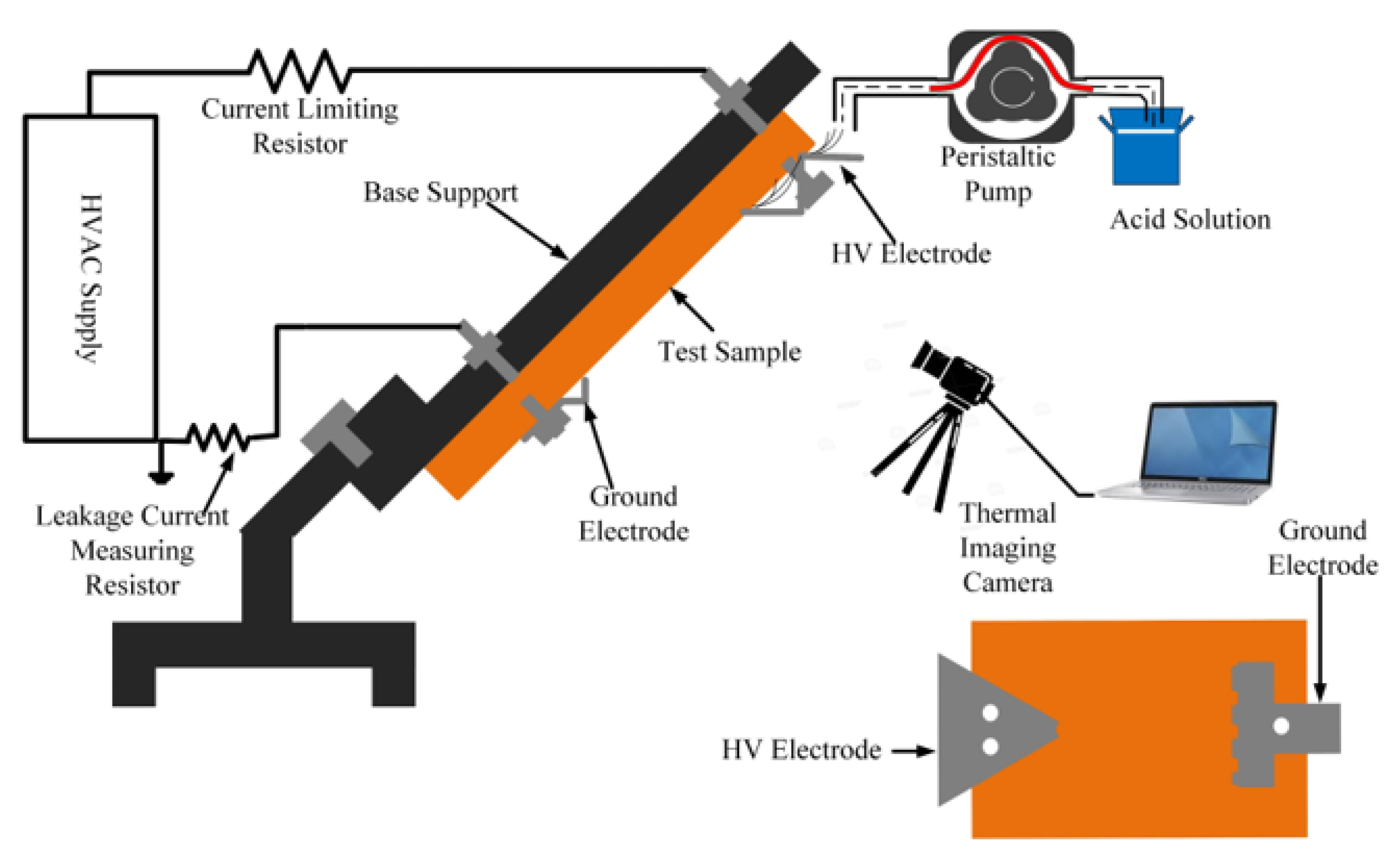 Polymers 13 03634 g001