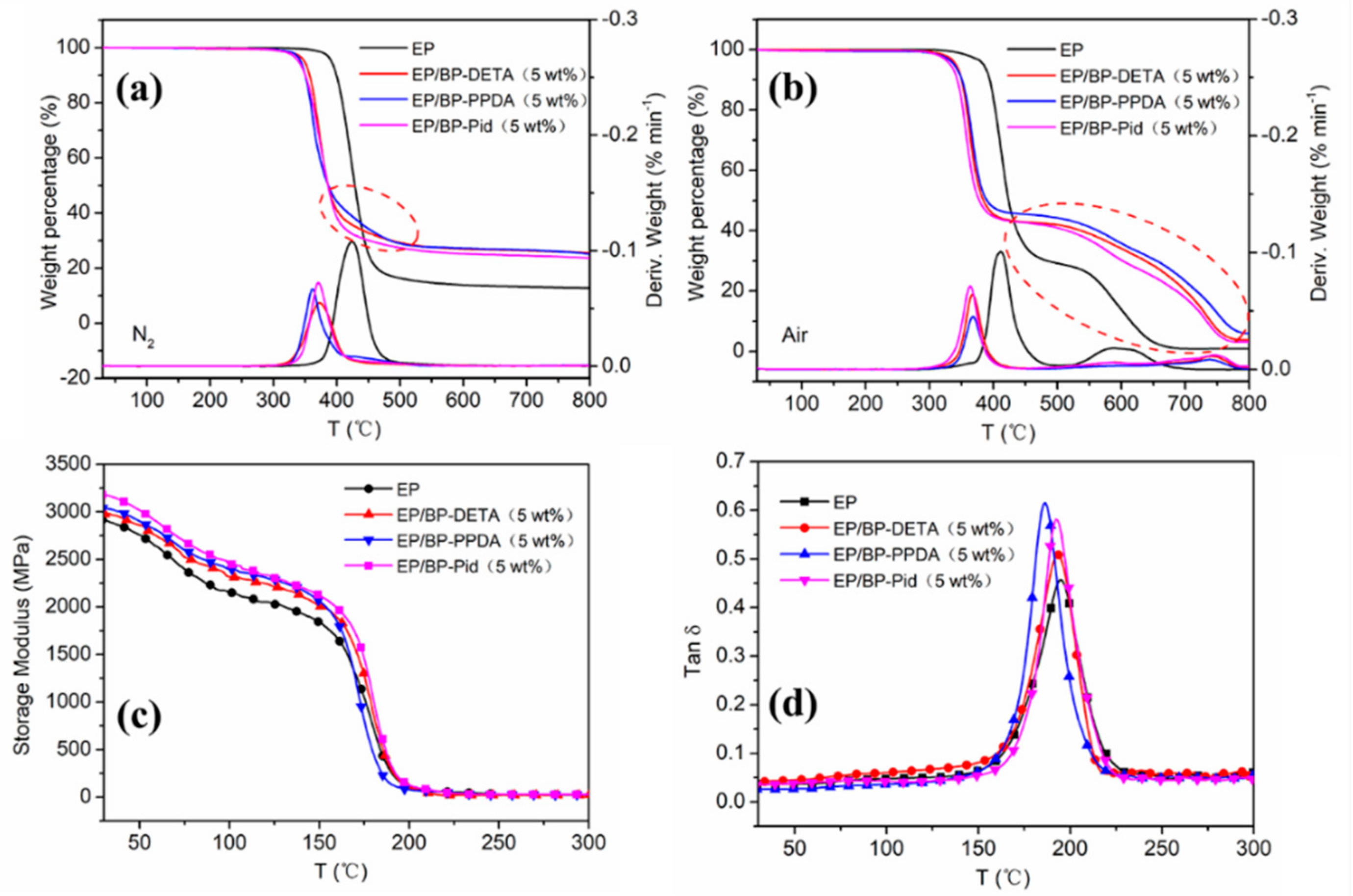 Polymers 13 03635 g005