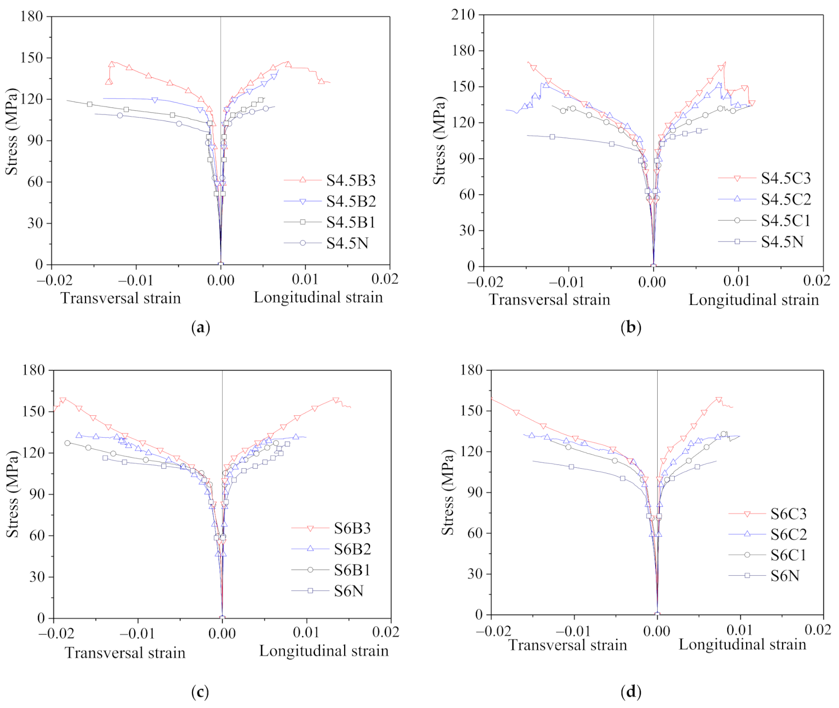Polymers 13 03638 g006a