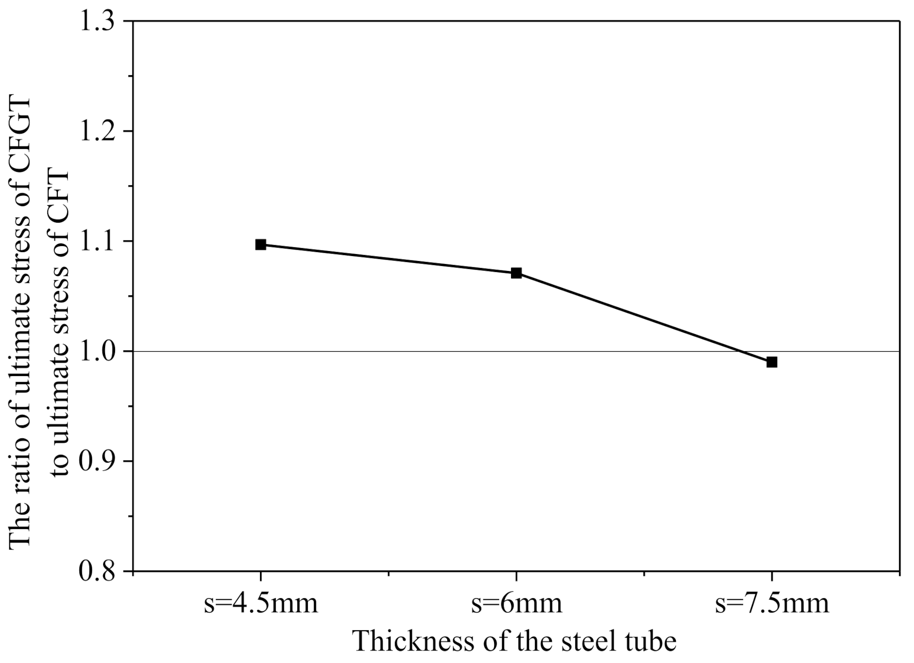 Polymers 13 03638 g008