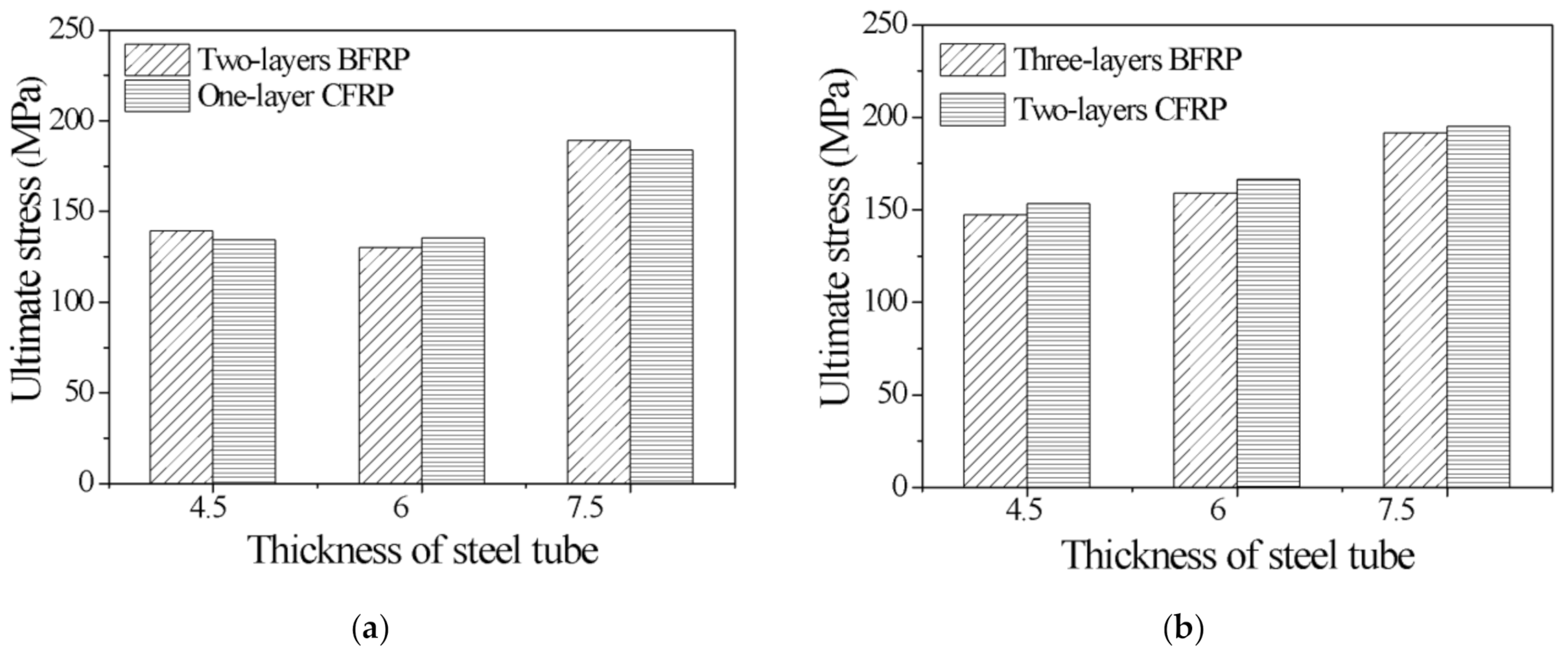 Polymers 13 03638 g010