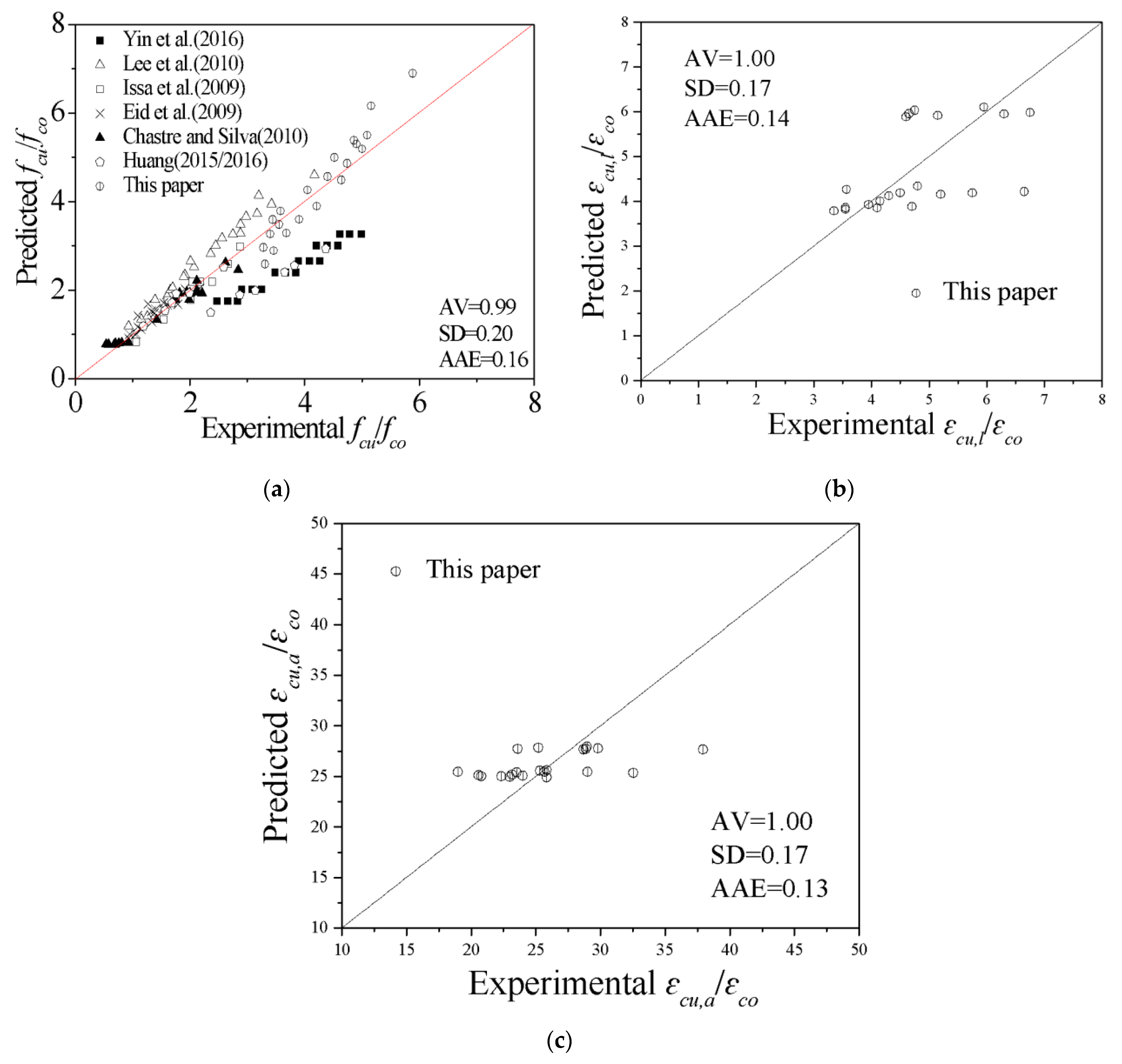 Polymers 13 03638 g014