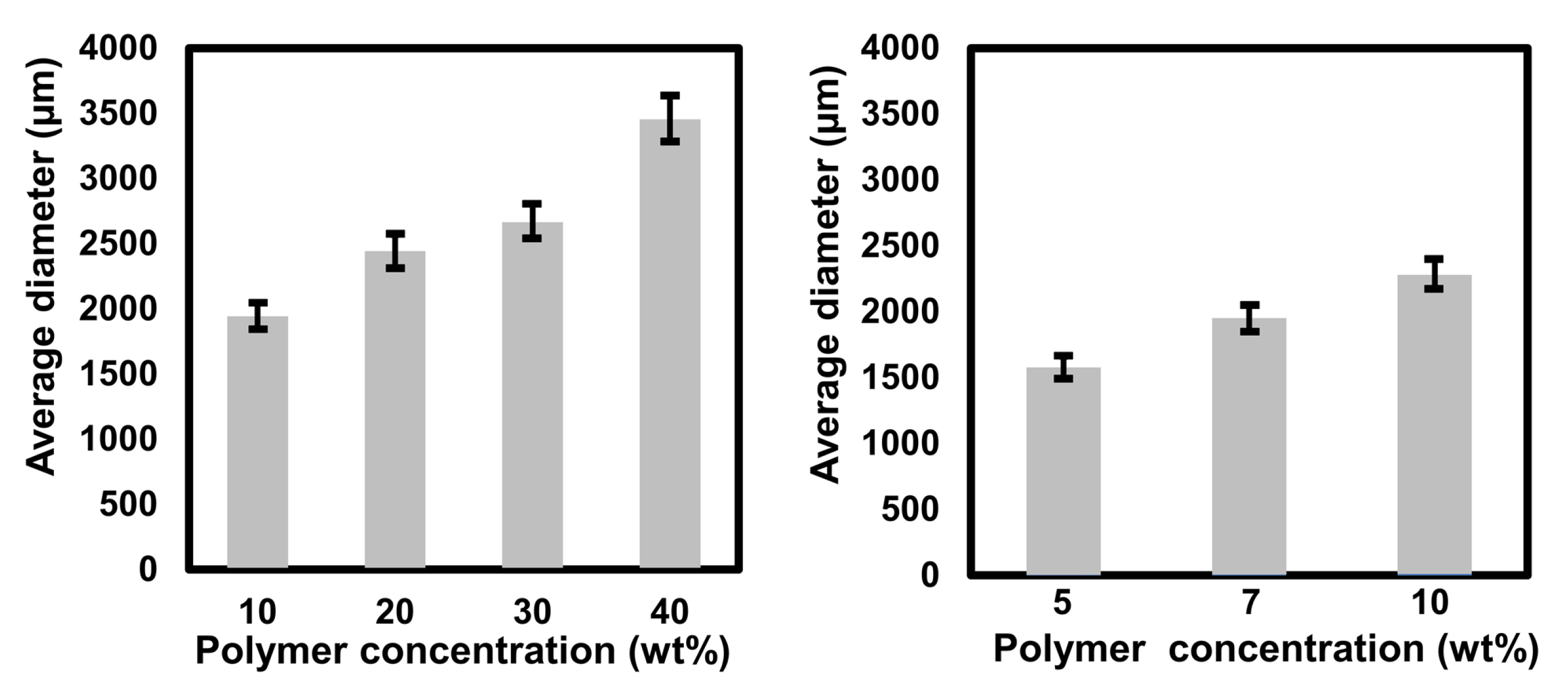 Polymers 13 03639 g004