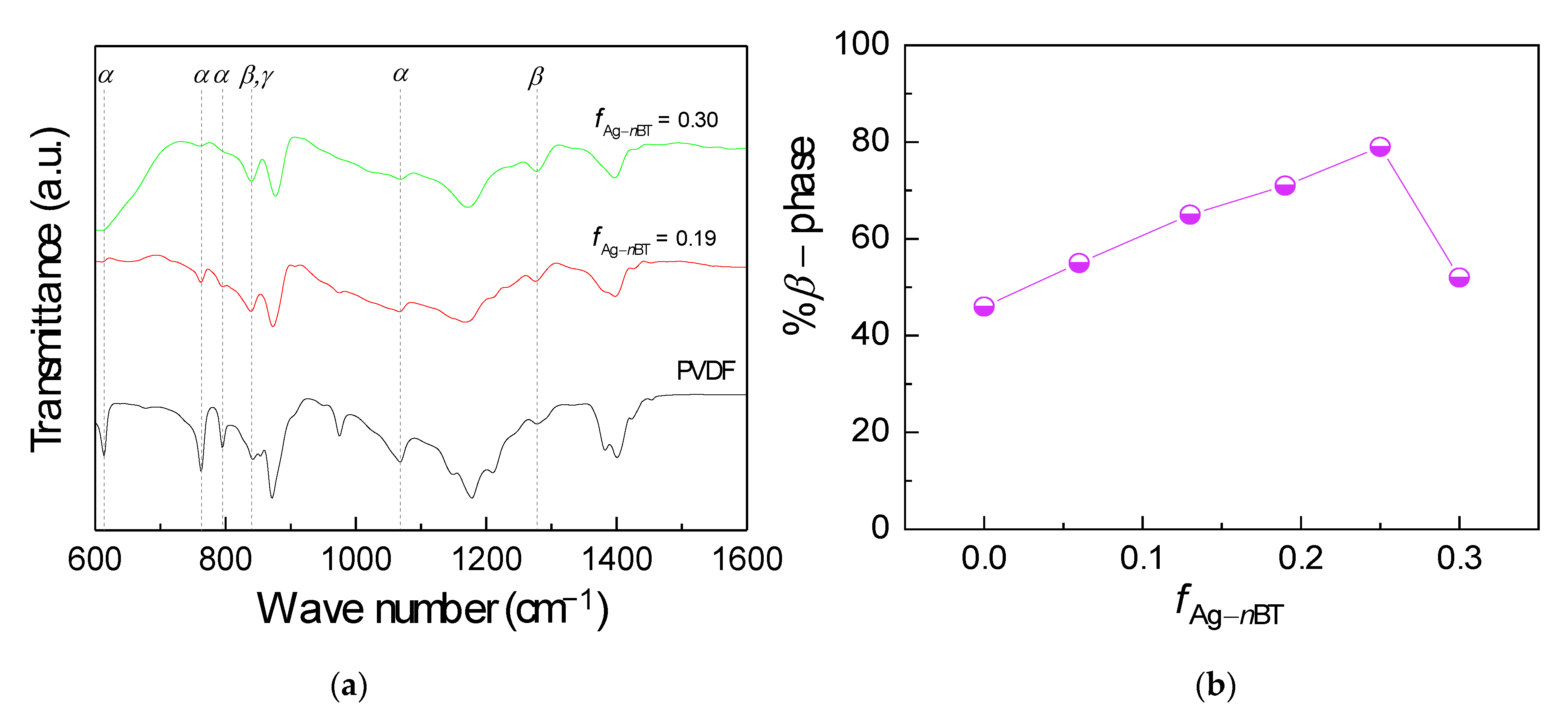 Polymers 13 03641 g005