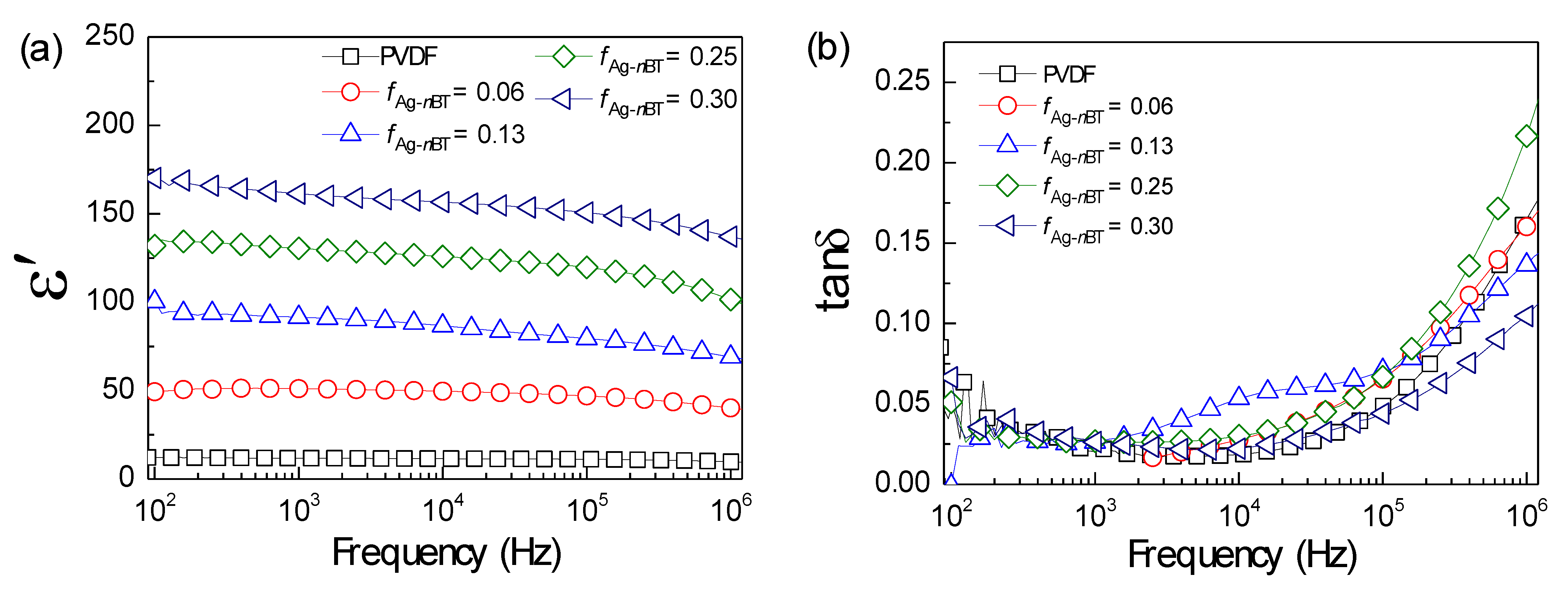 Polymers 13 03641 g007
