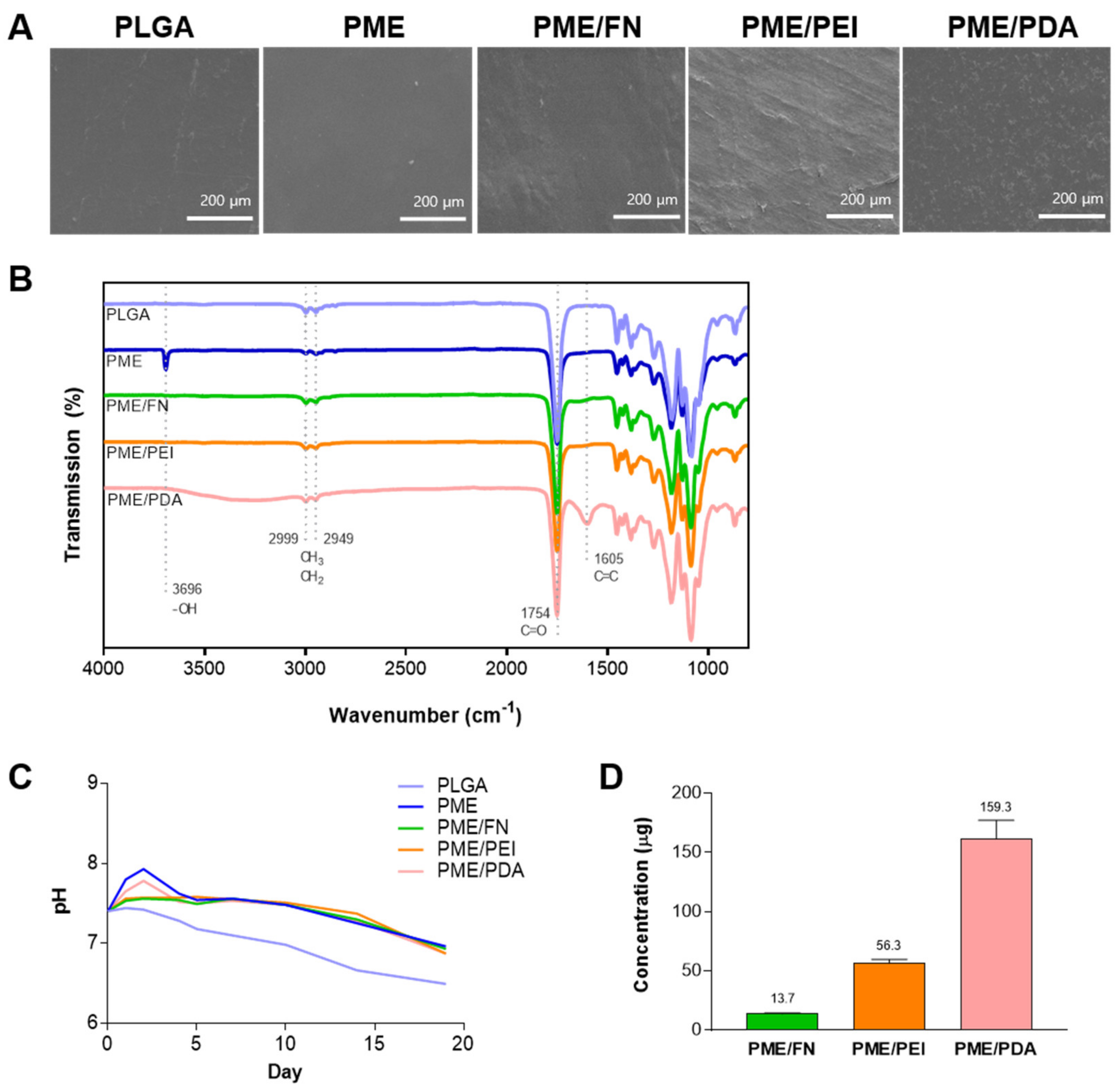 Polymers 13 03643 g001