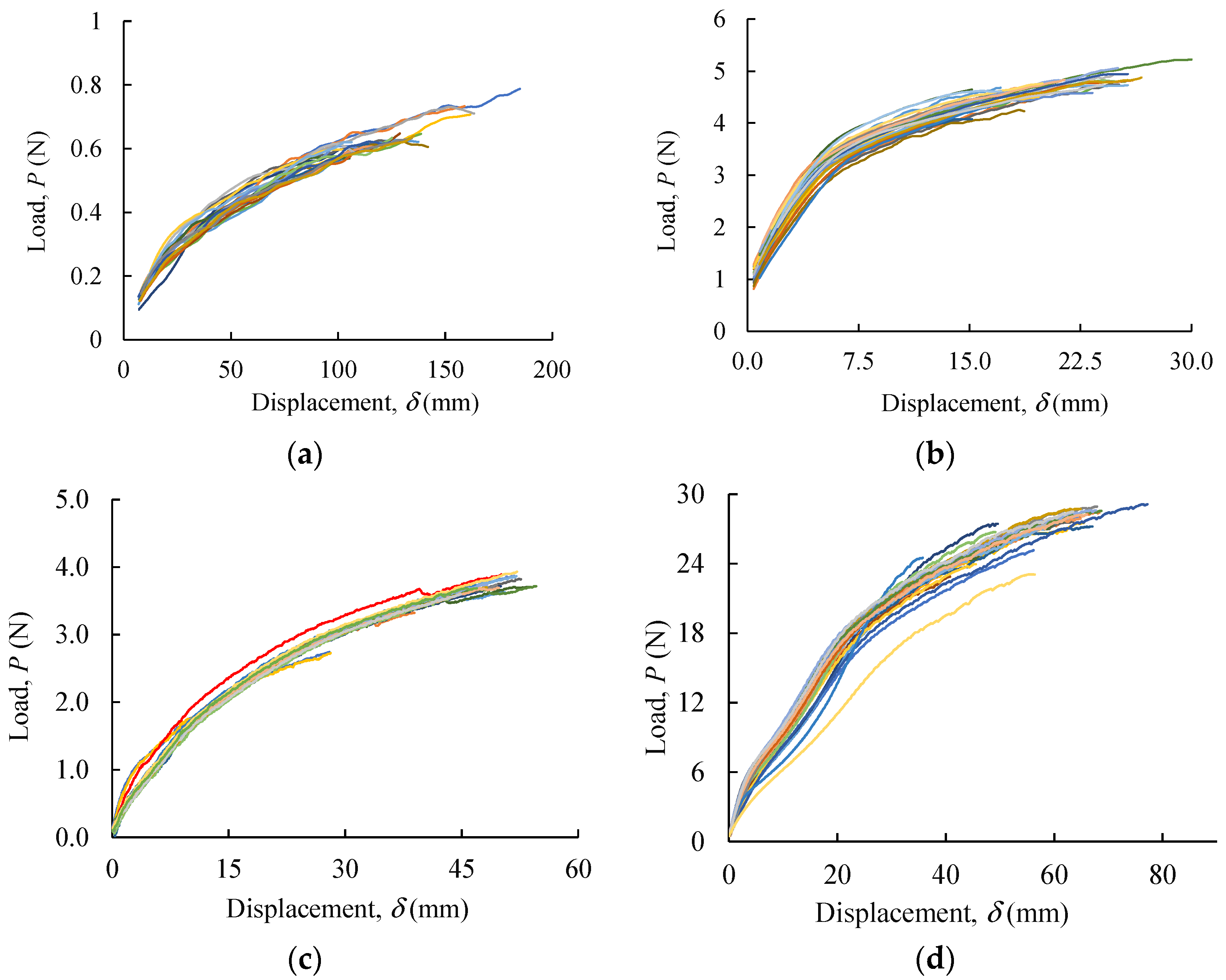 Polymers 13 03644 g008a