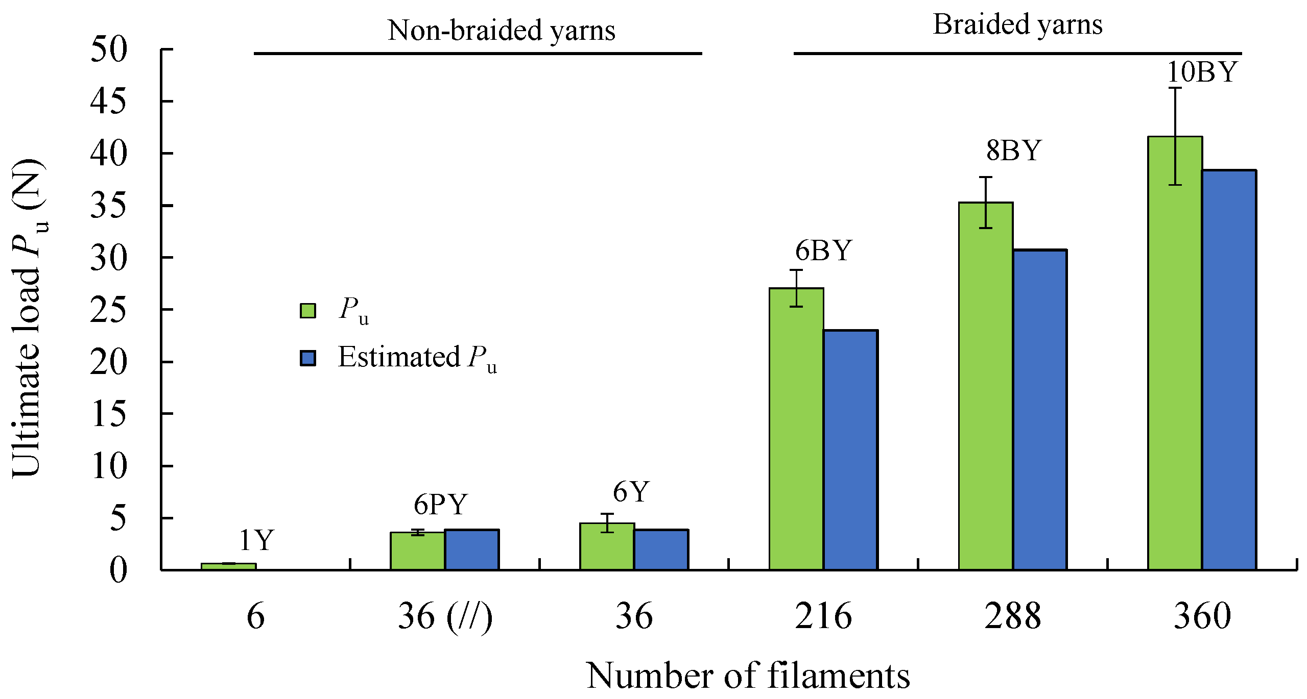 Polymers 13 03644 g009