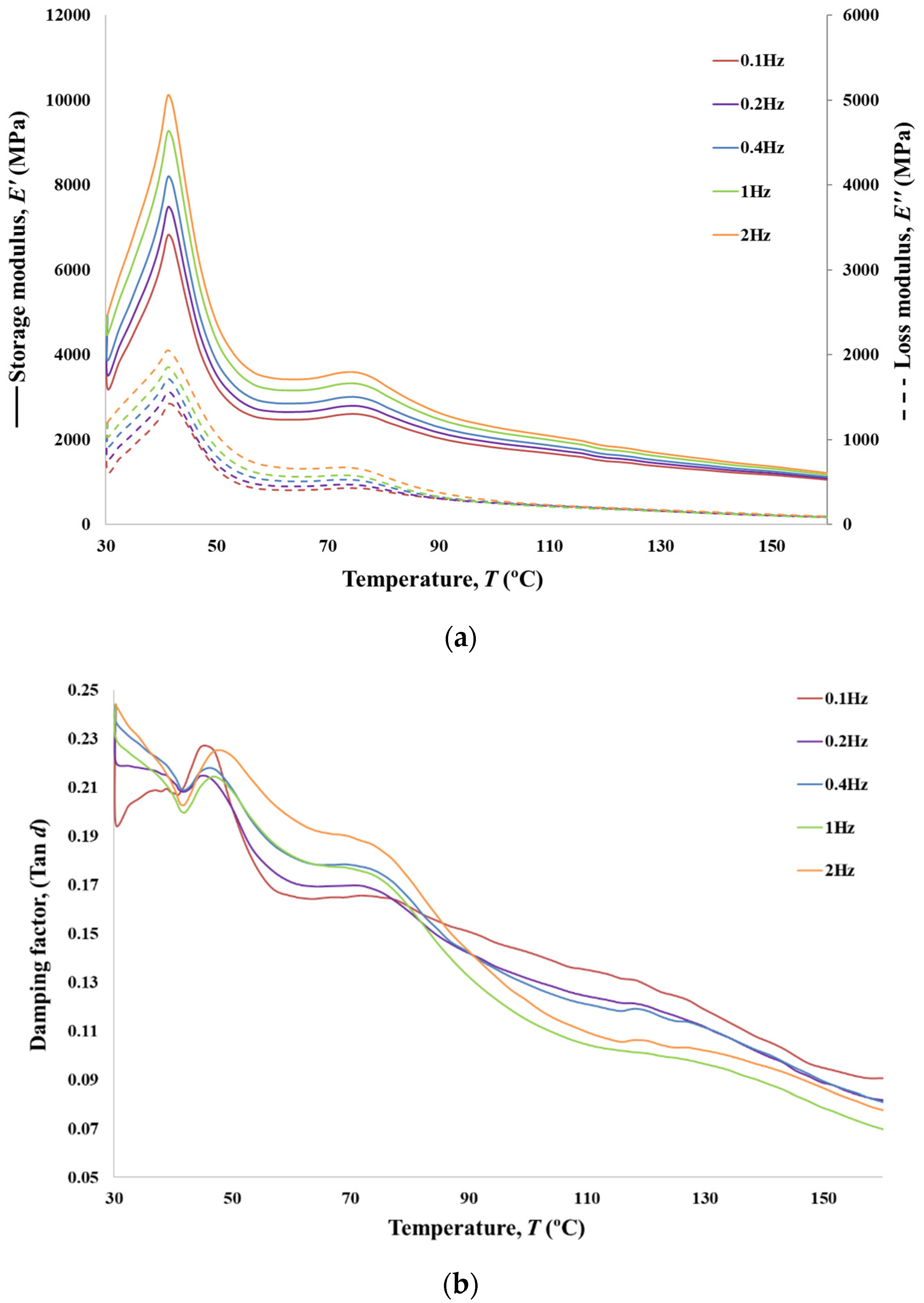 Polymers 13 03644 g015