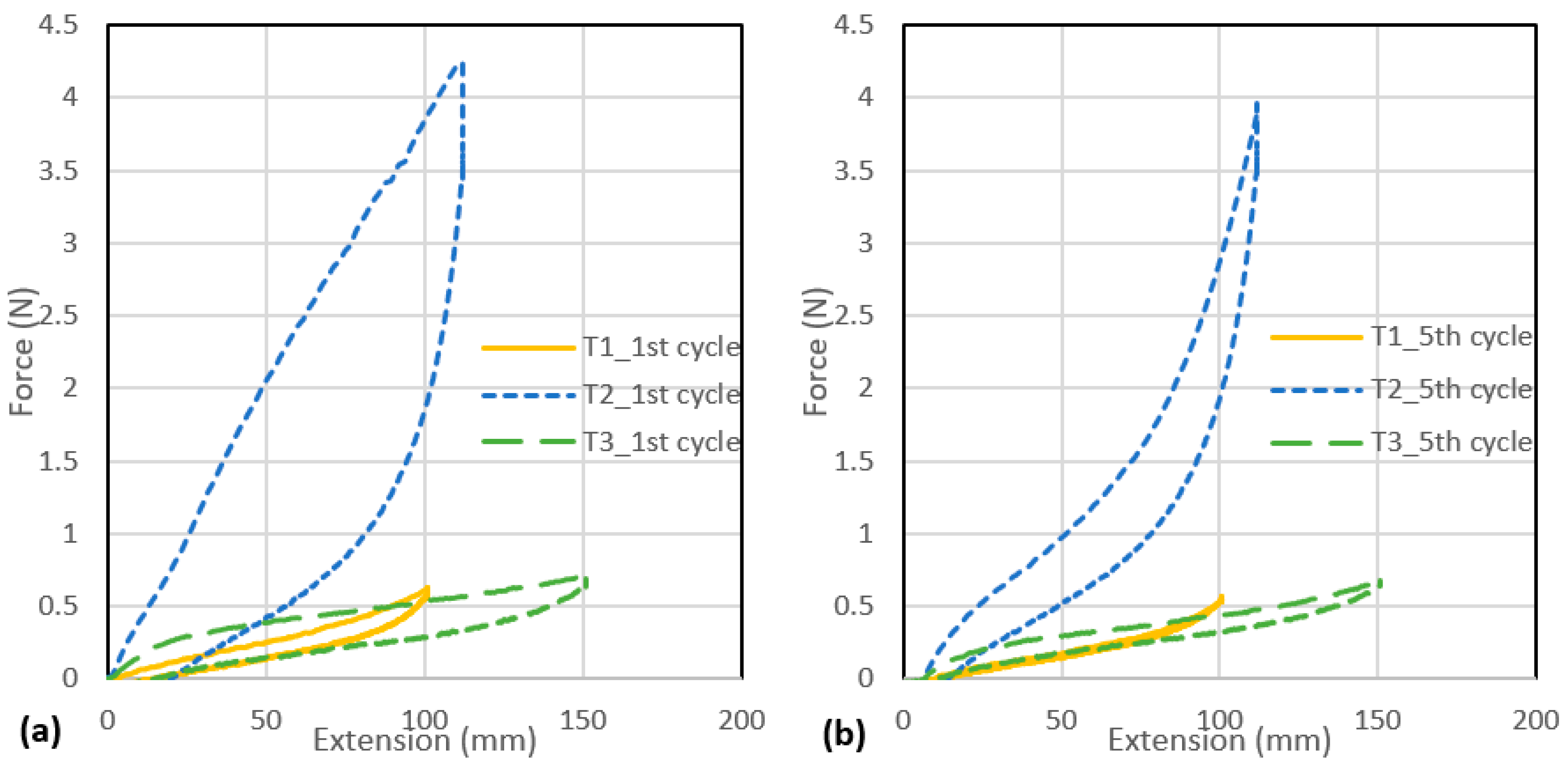Polymers 13 03645 g003a