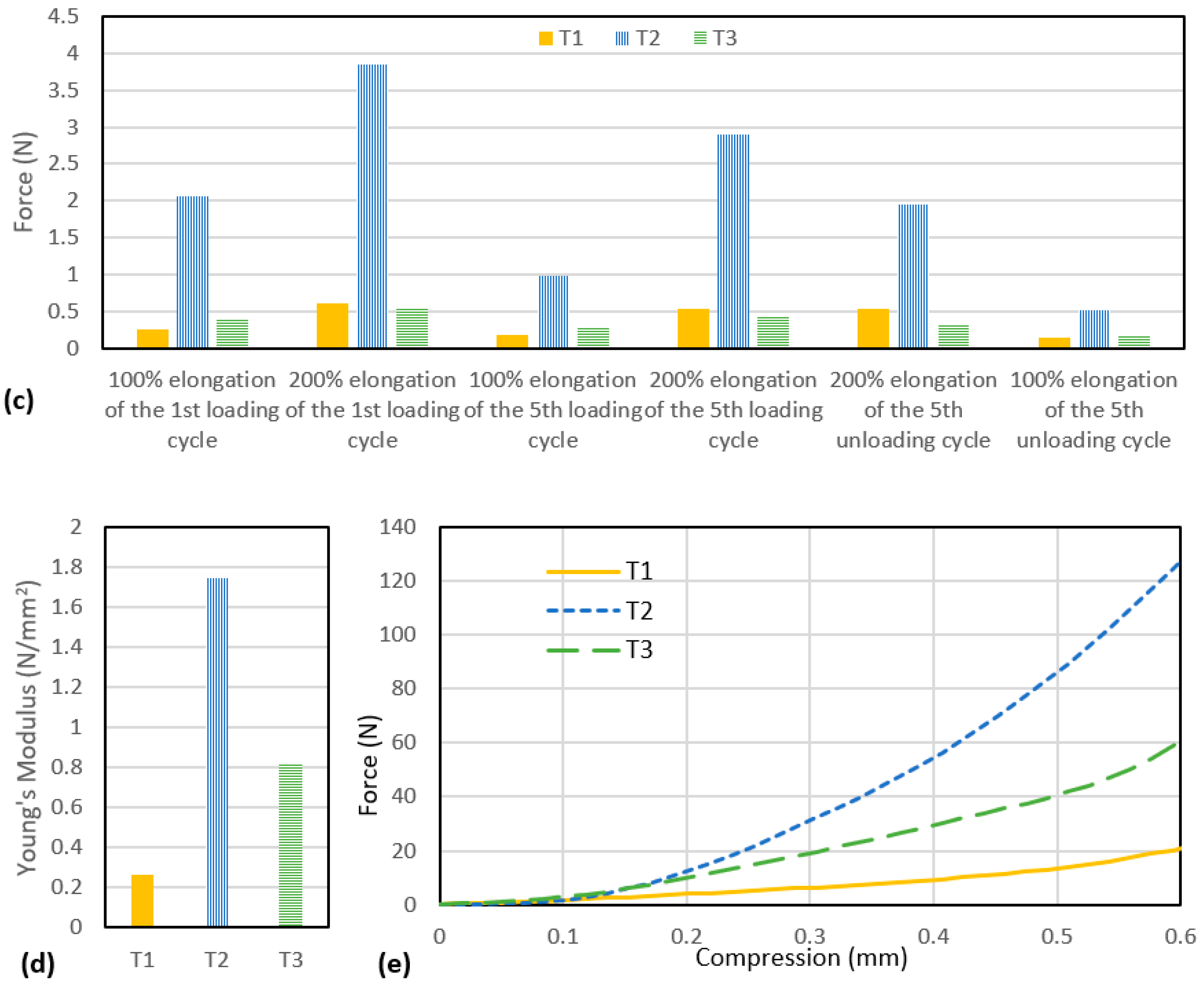 Polymers 13 03645 g003b