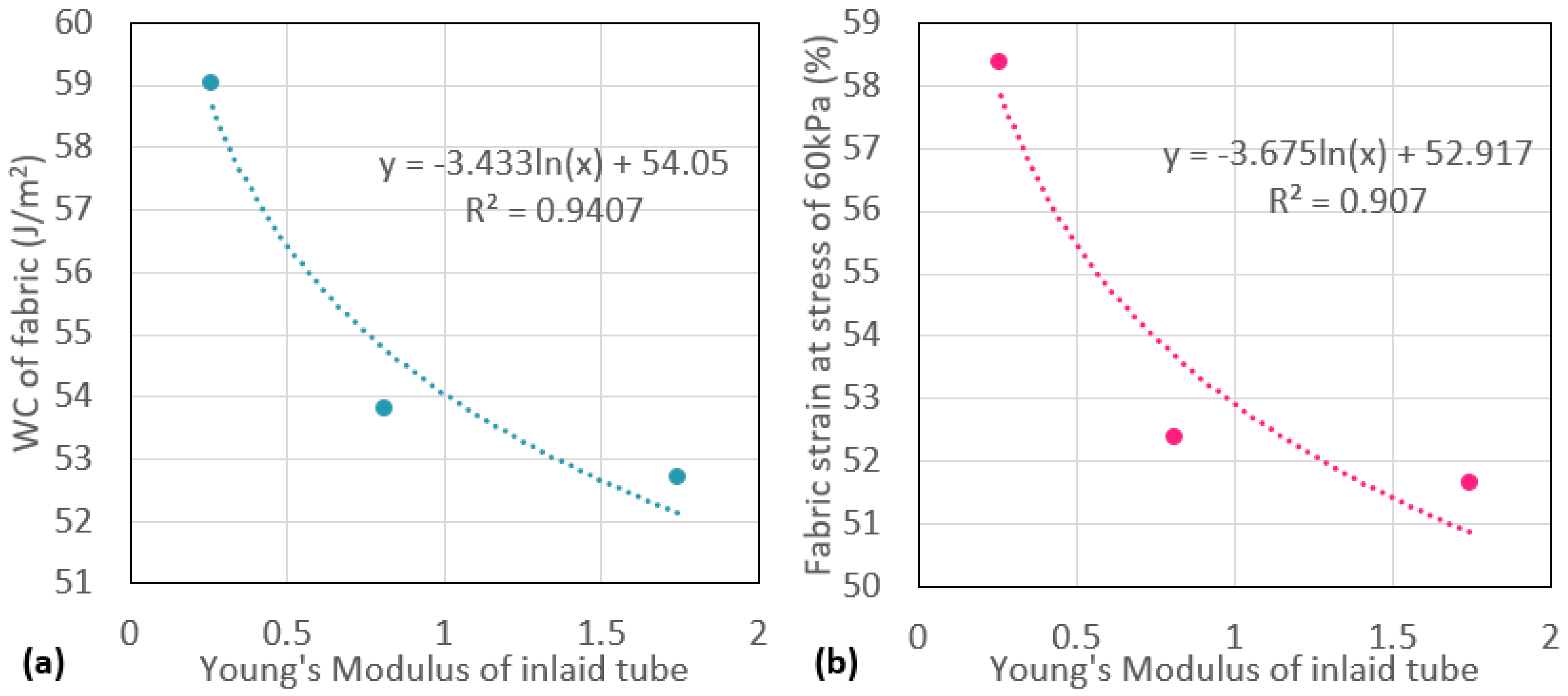 Polymers 13 03645 g005