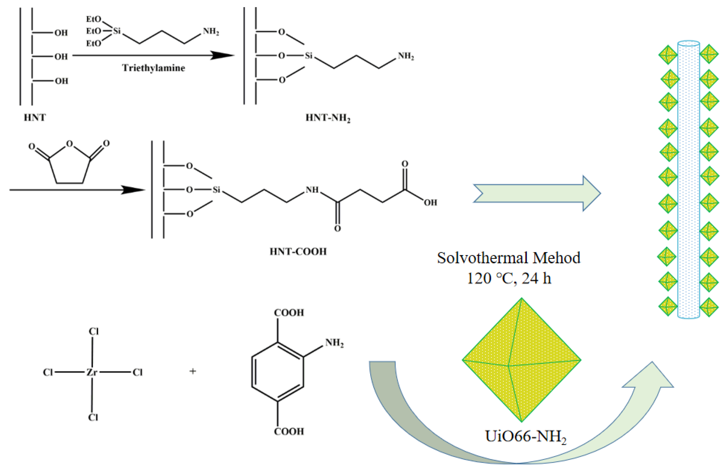 Polymers 13 03648 g001