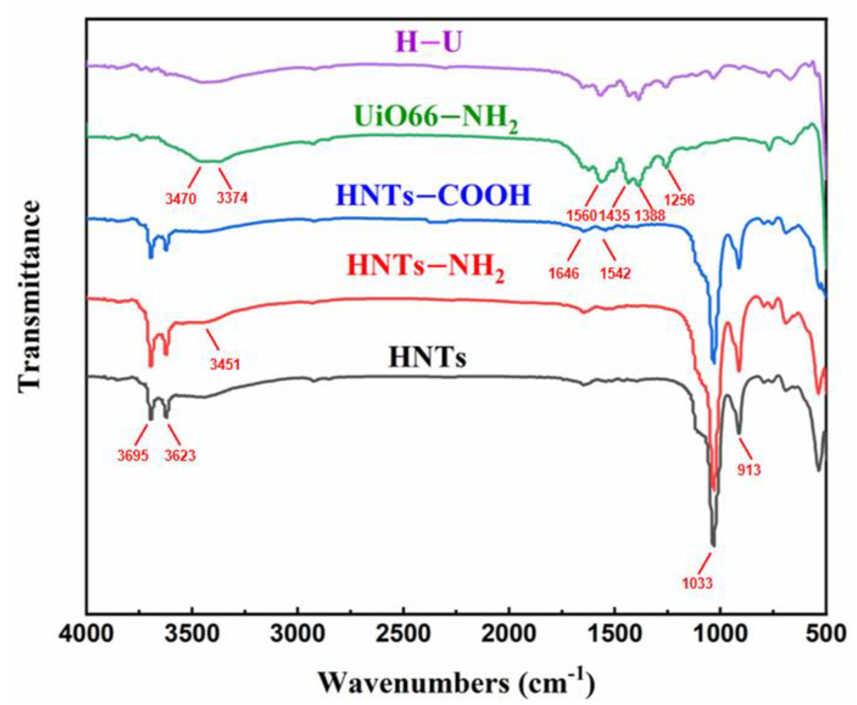 Polymers 13 03648 g003