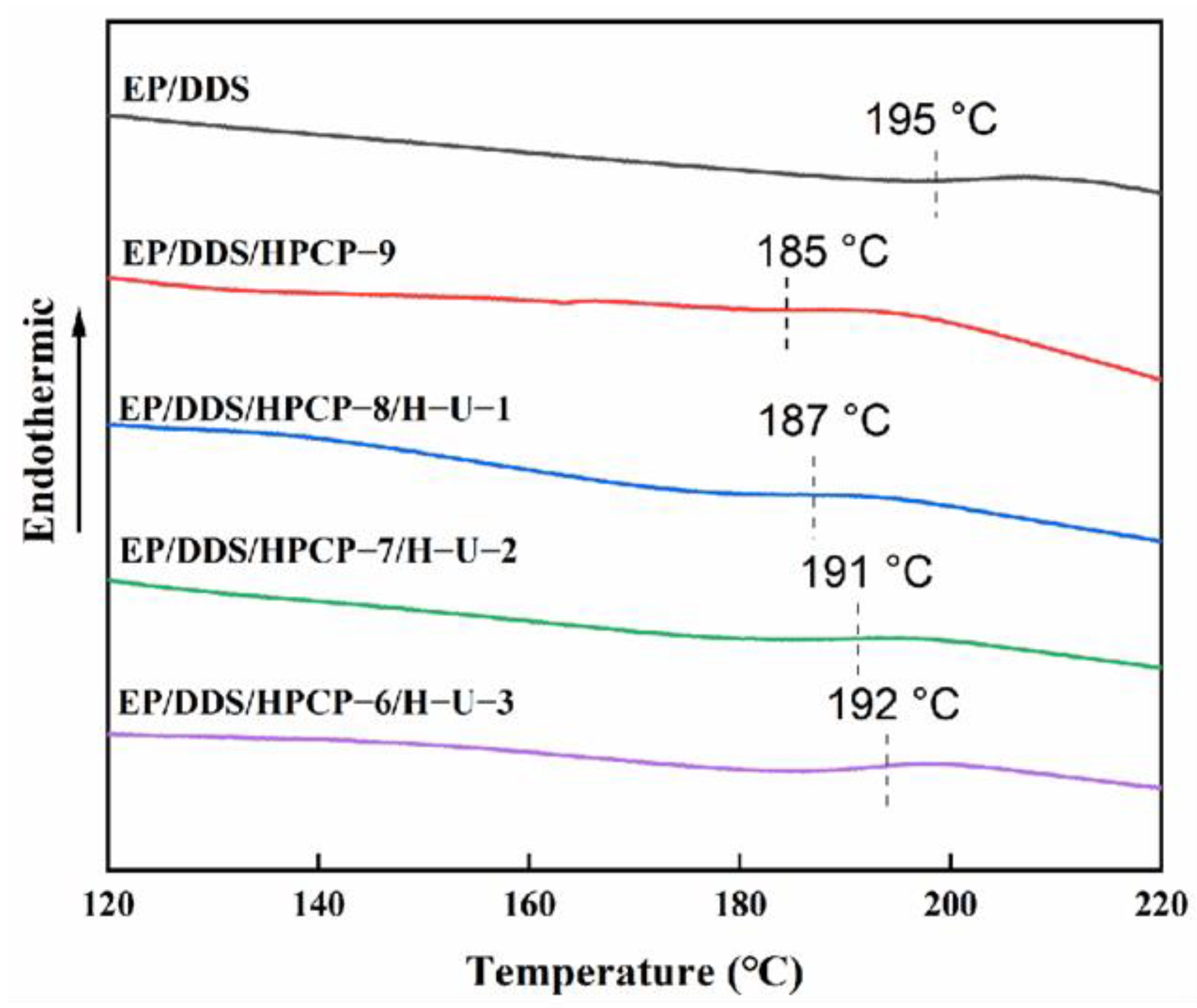 Polymers 13 03648 g004