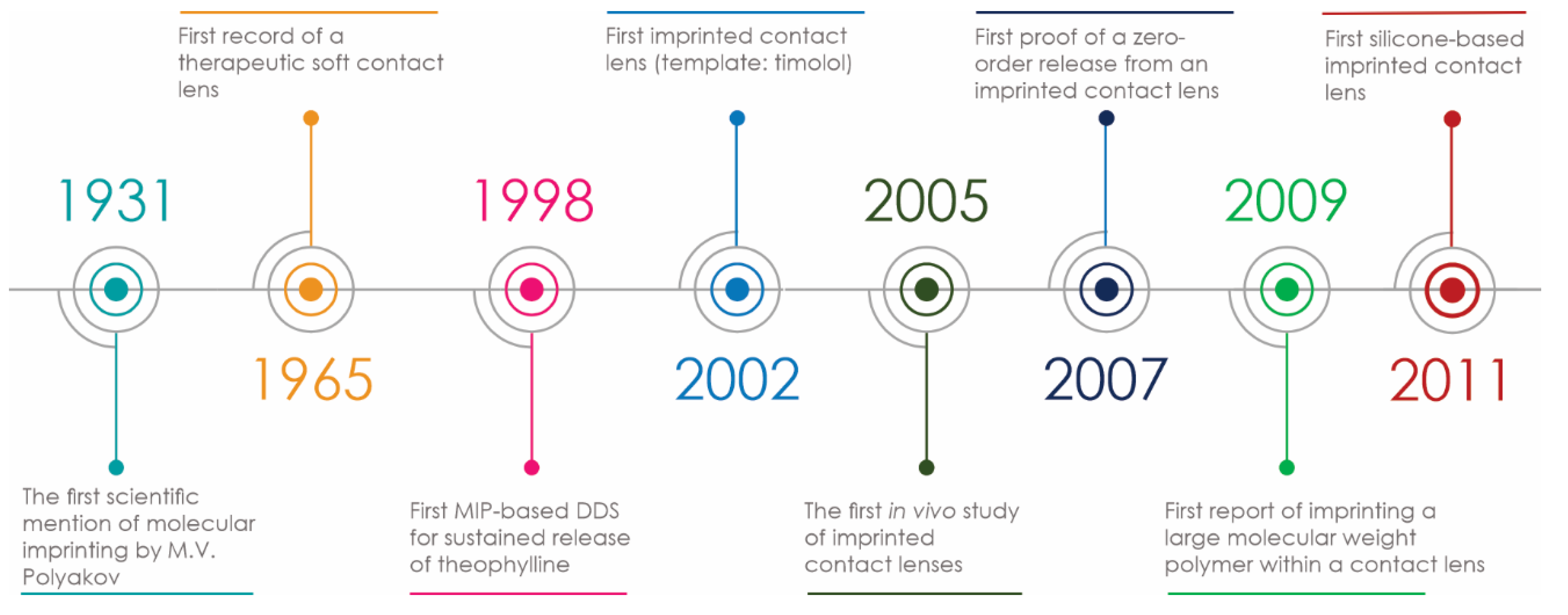 Polymers 13 03649 g002