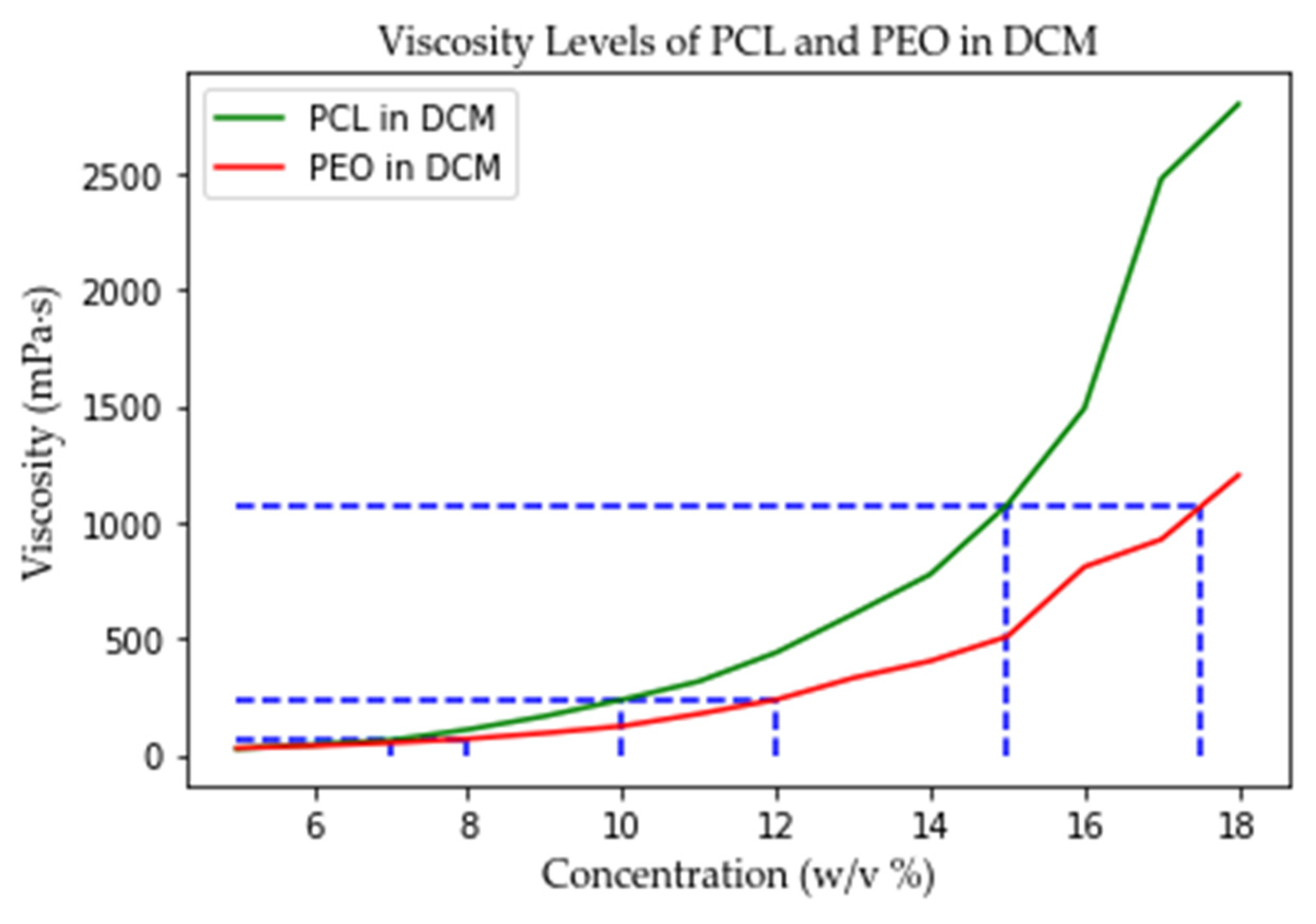 Polymers 13 03650 g003