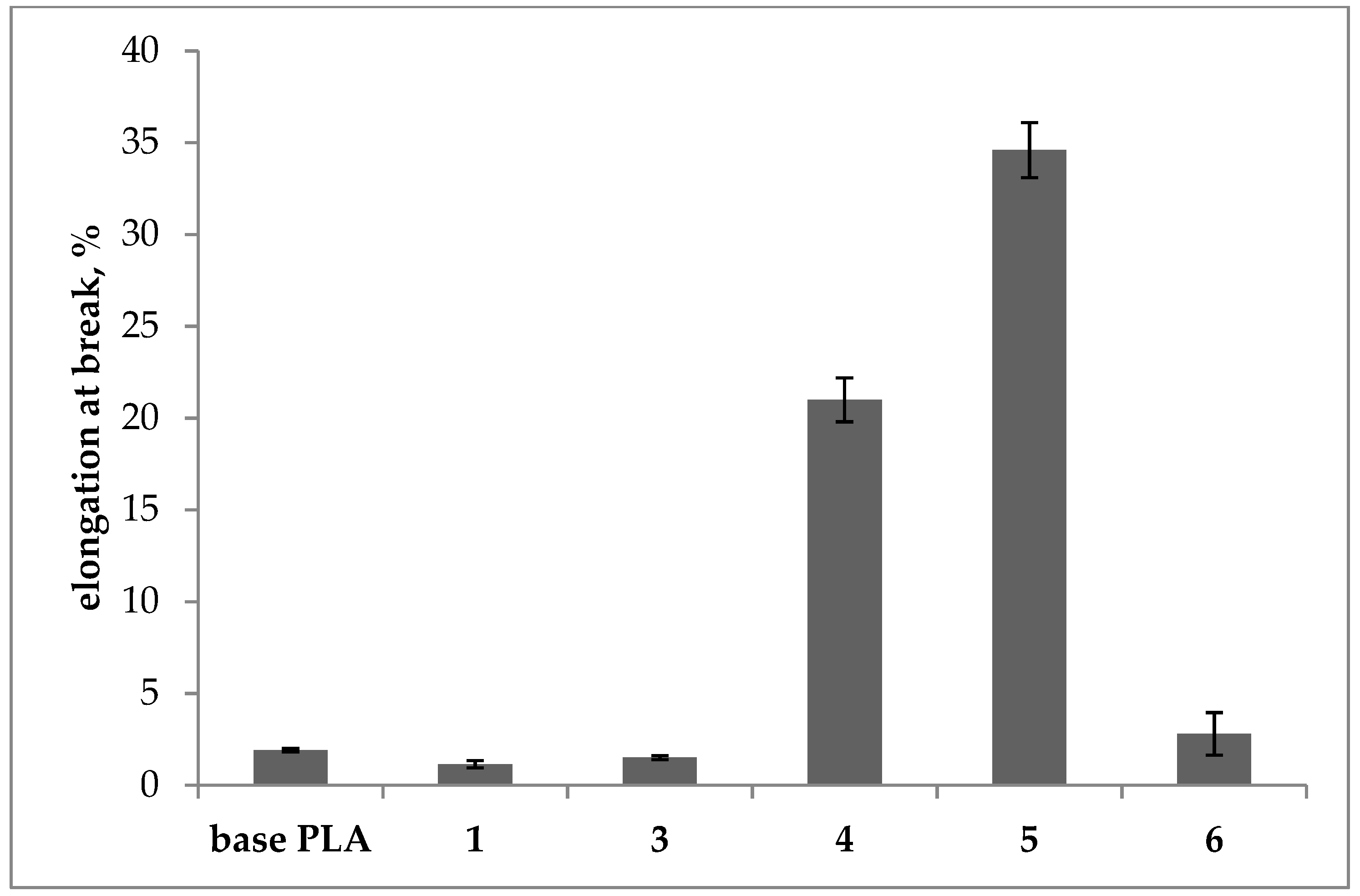 Polymers 13 03651 g008