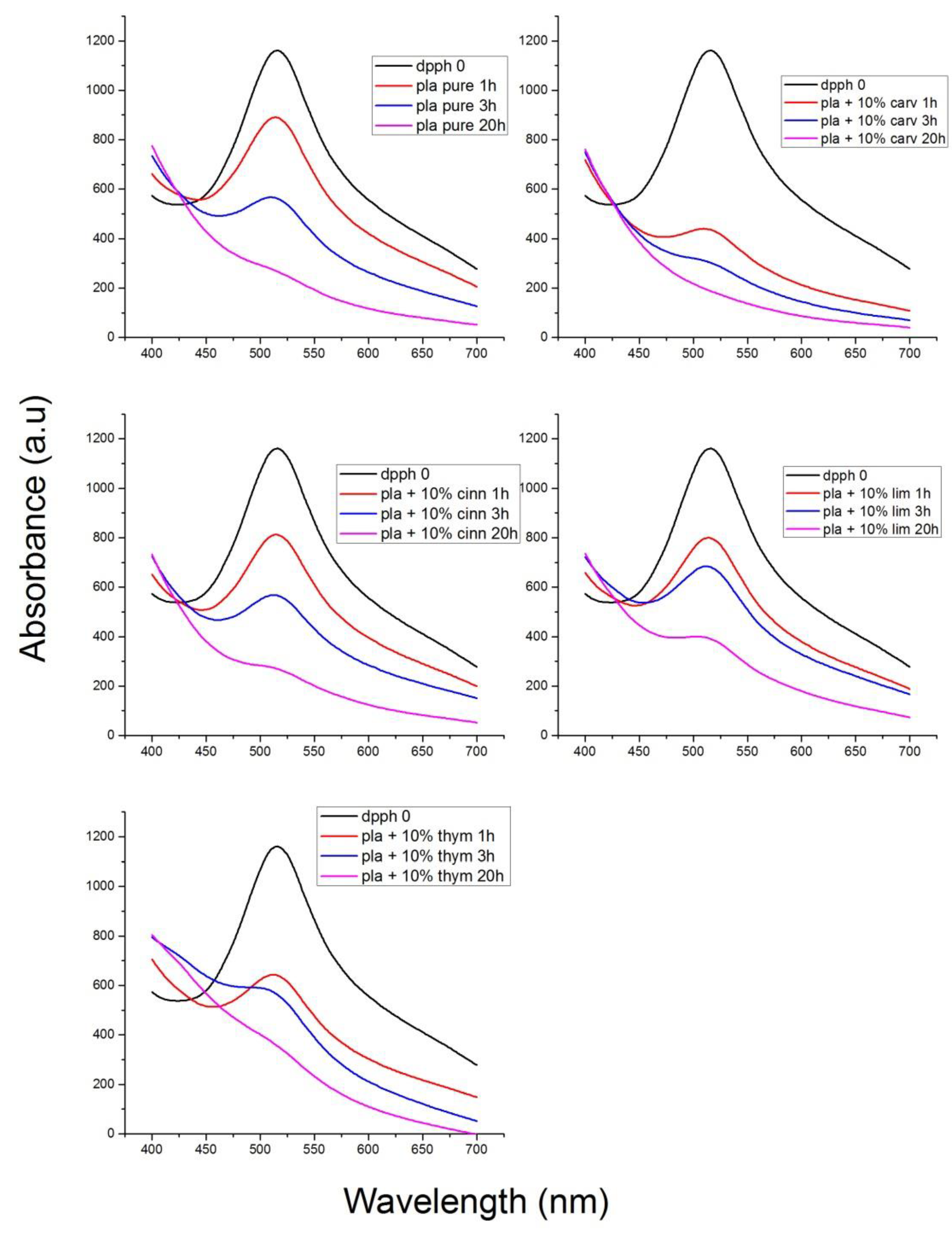 Polymers 13 03652 g016