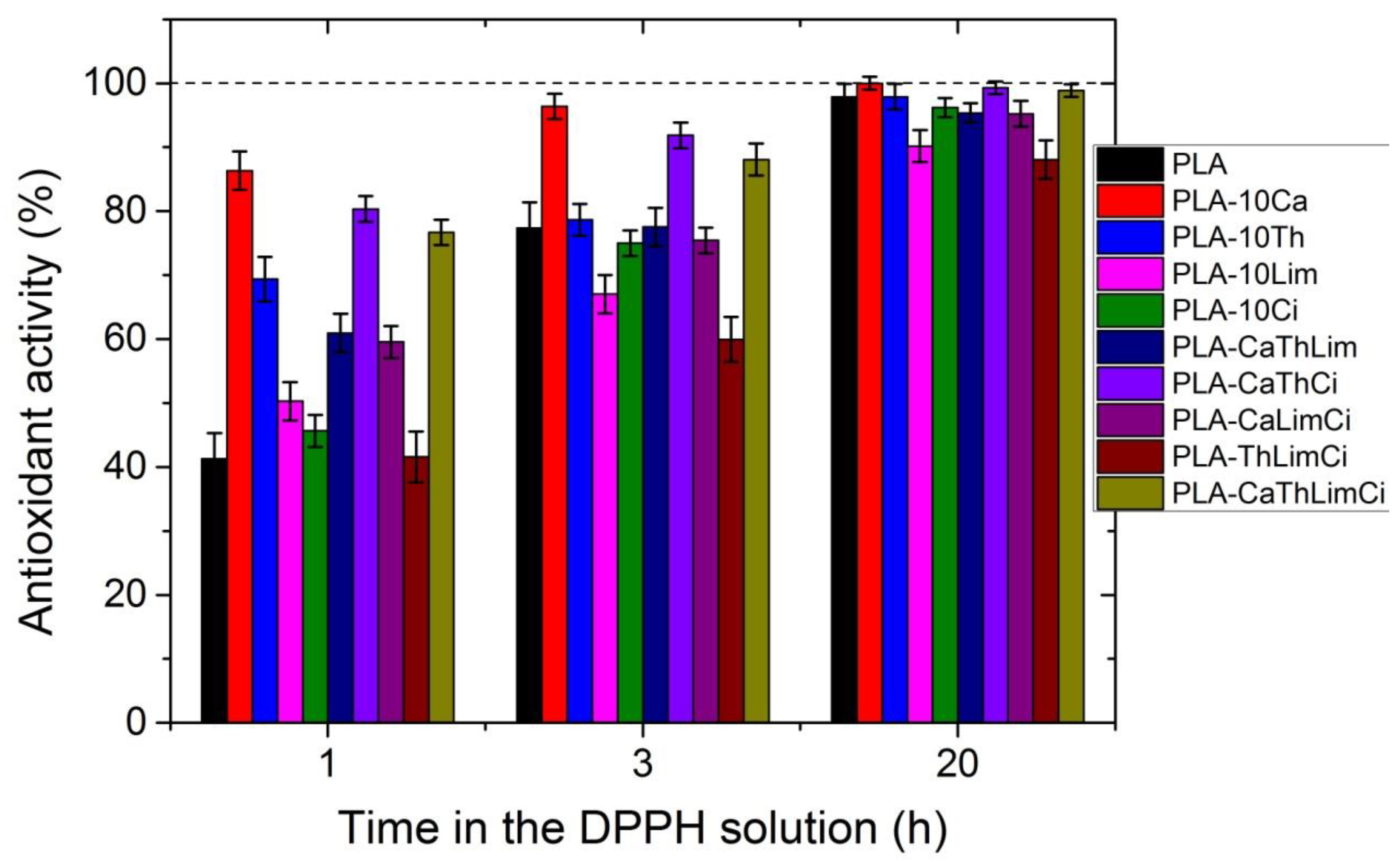 Polymers 13 03652 g017