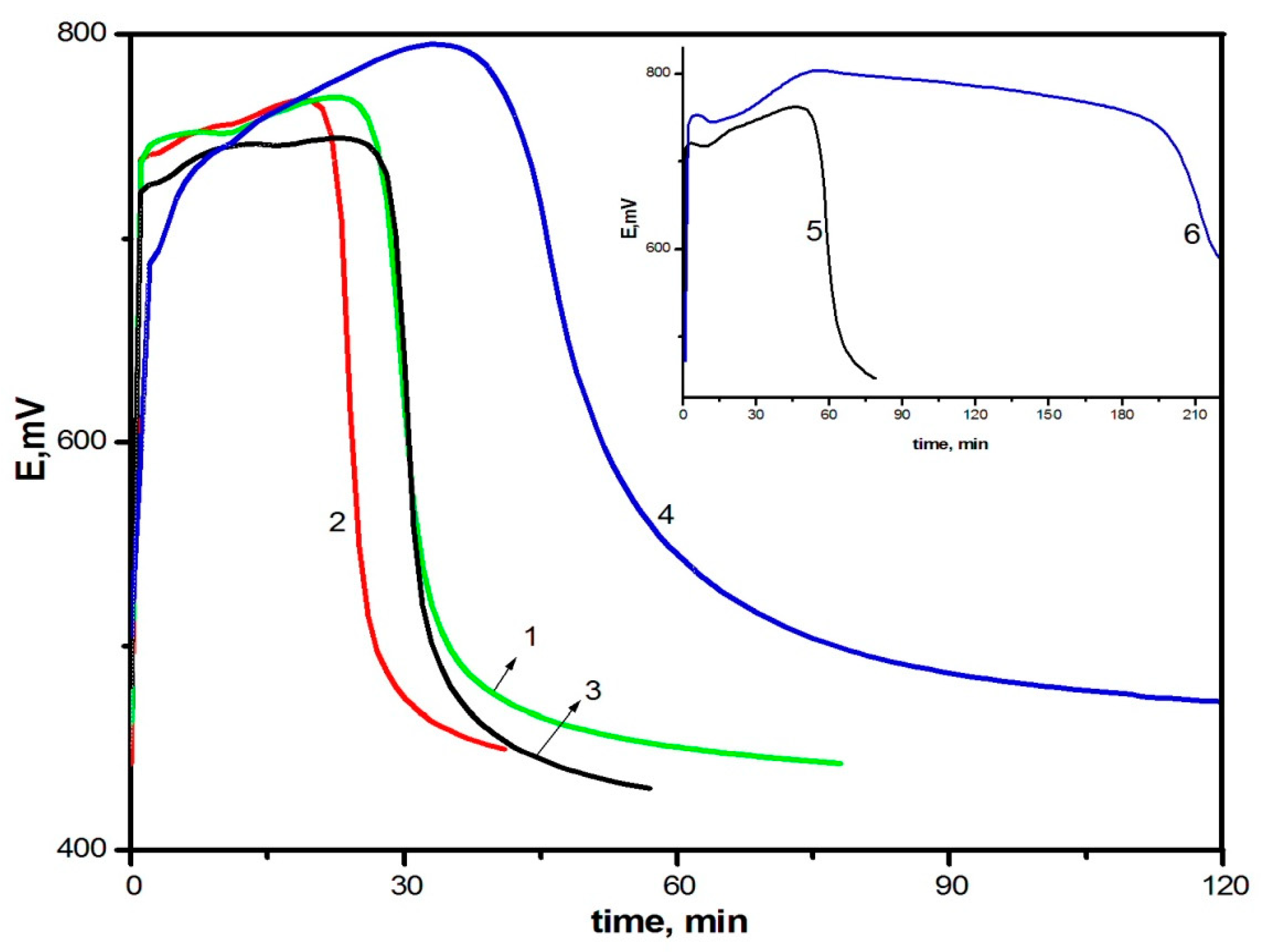 Polymers 13 03657 g003