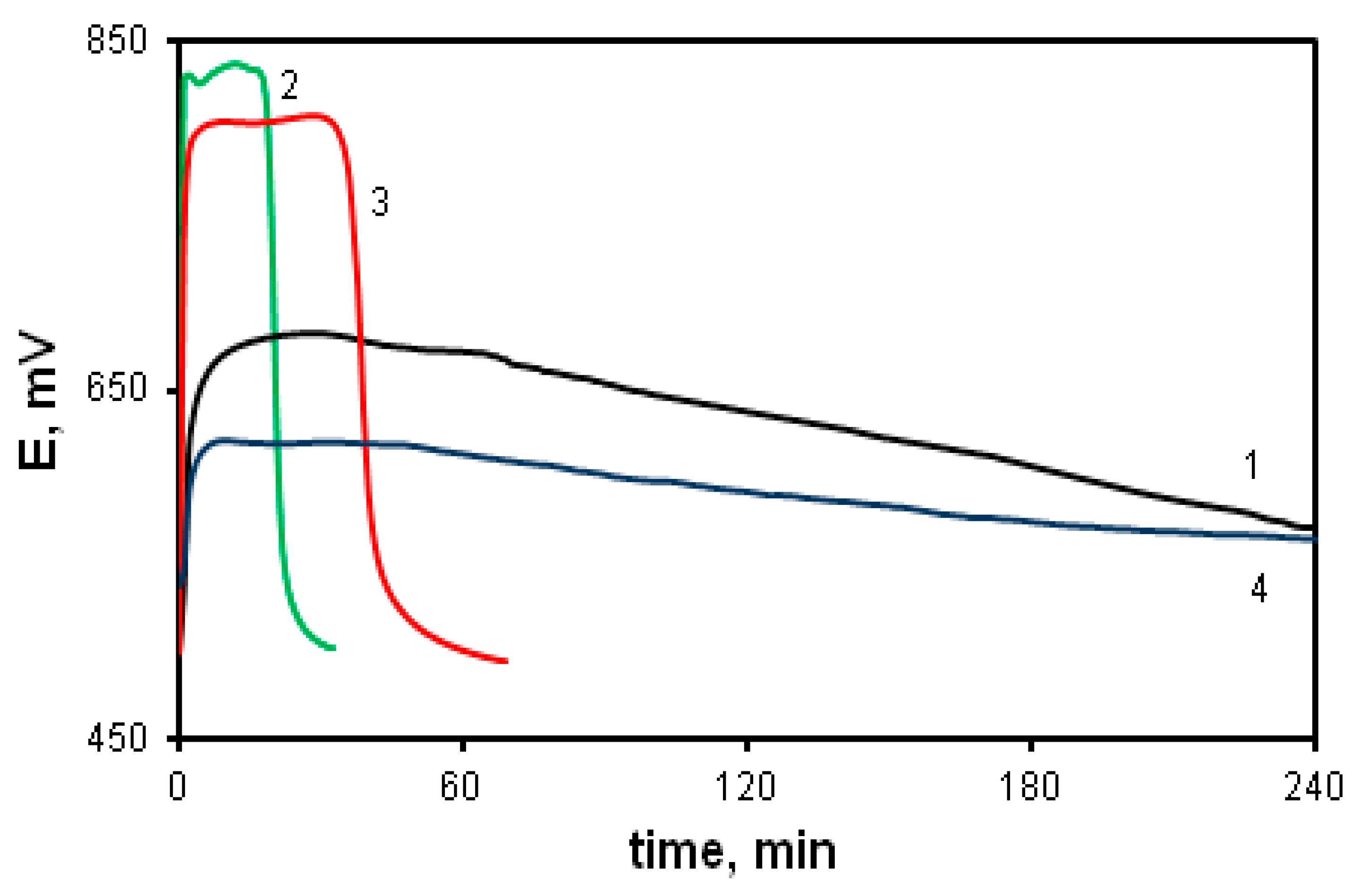 Polymers 13 03657 g006