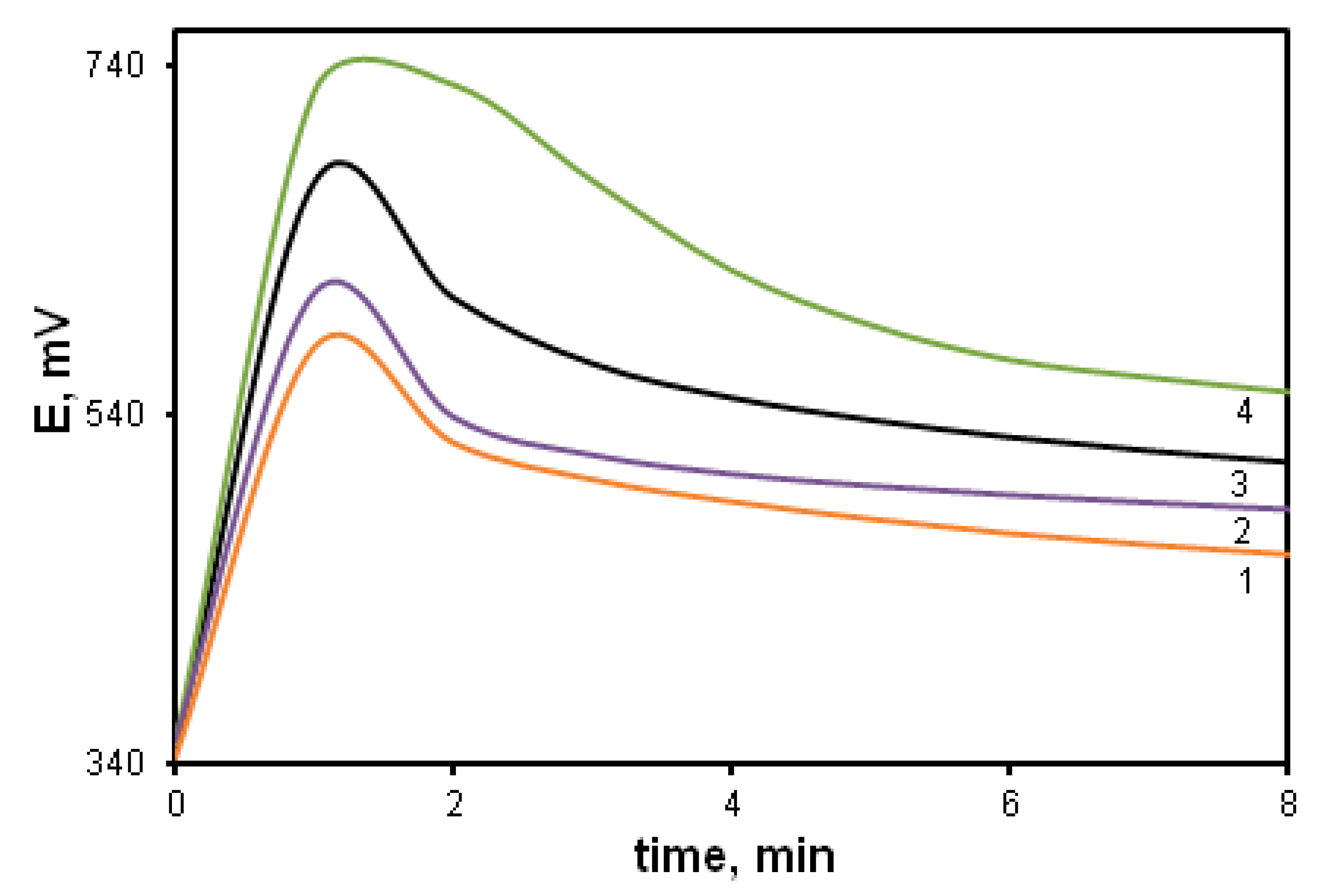 Polymers 13 03657 g010