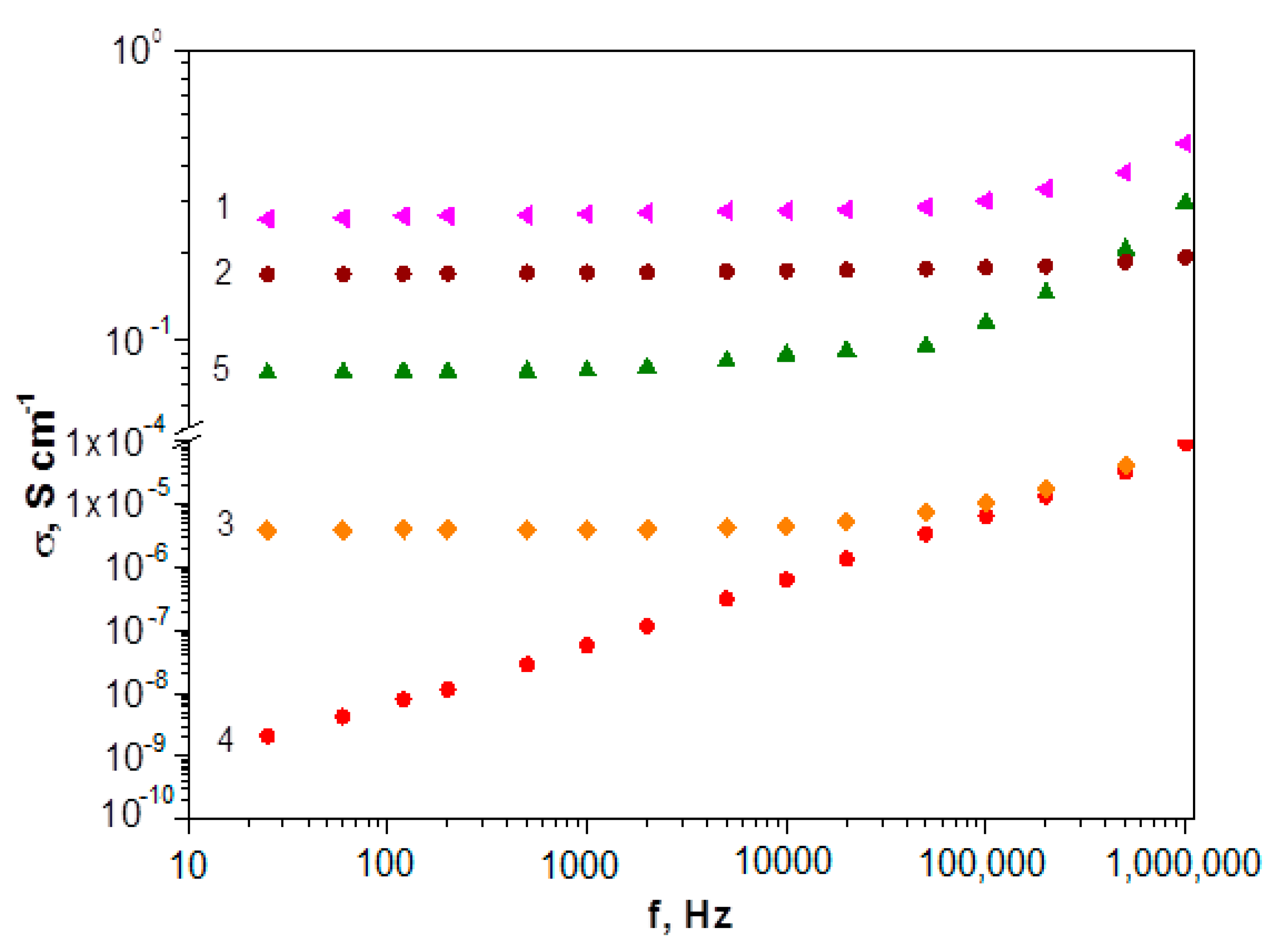Polymers 13 03657 g014