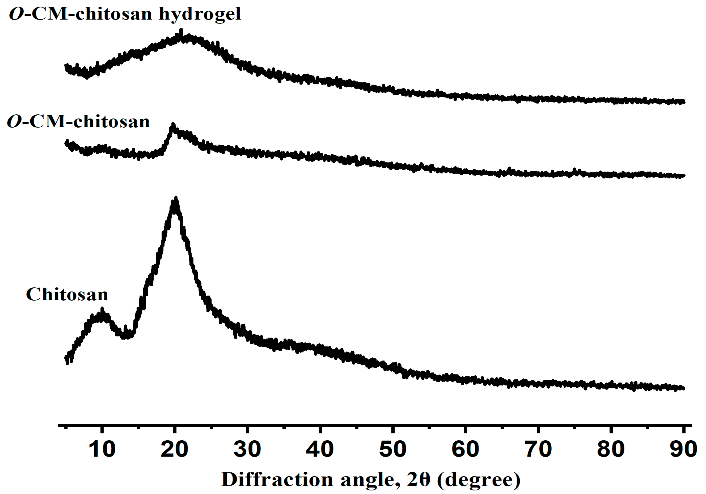 Polymers 13 03659 g004