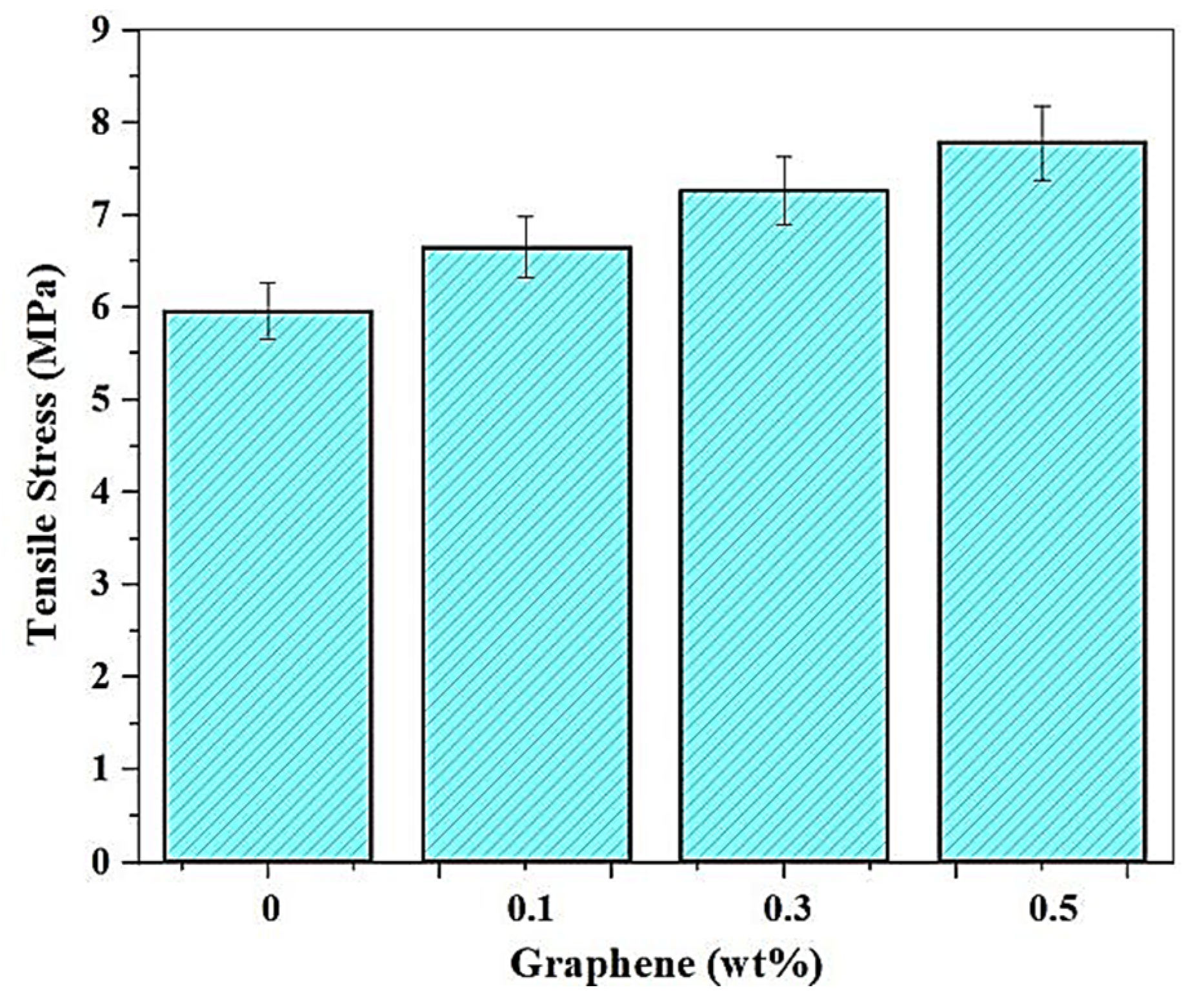 Polymers 13 03660 g014