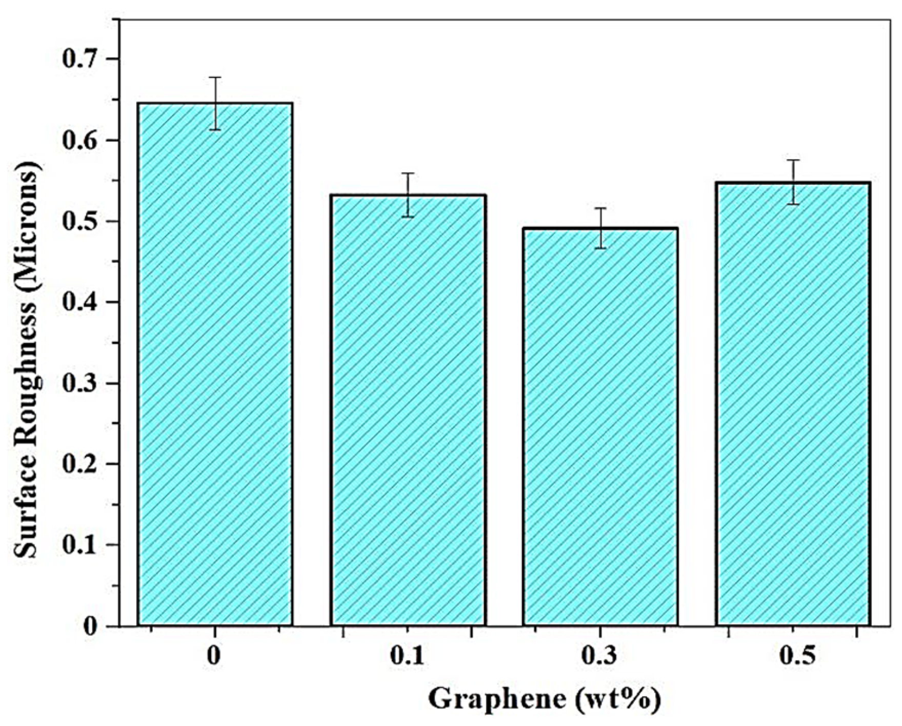 Polymers 13 03660 g015
