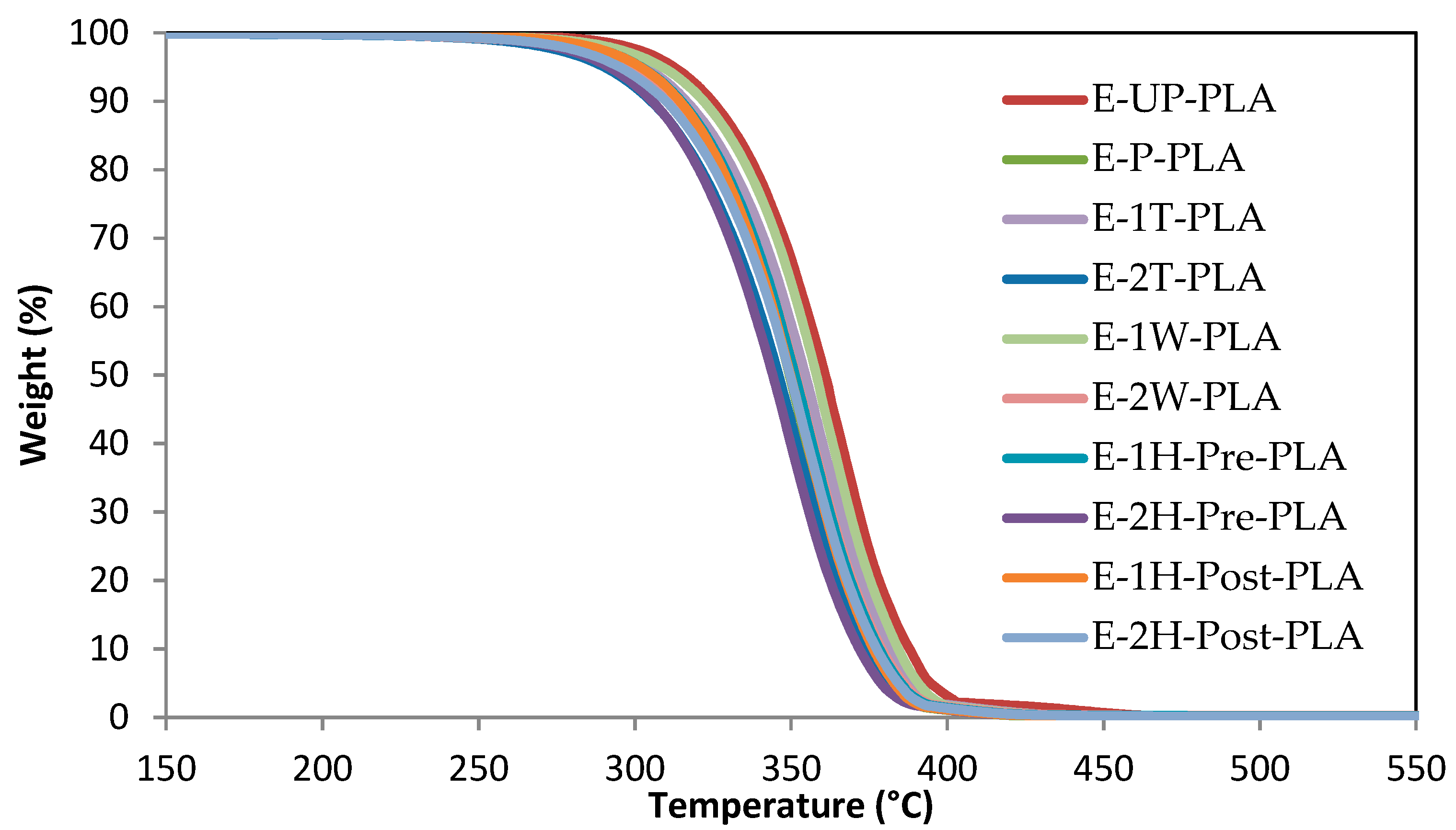 Polymers 13 03661 g002