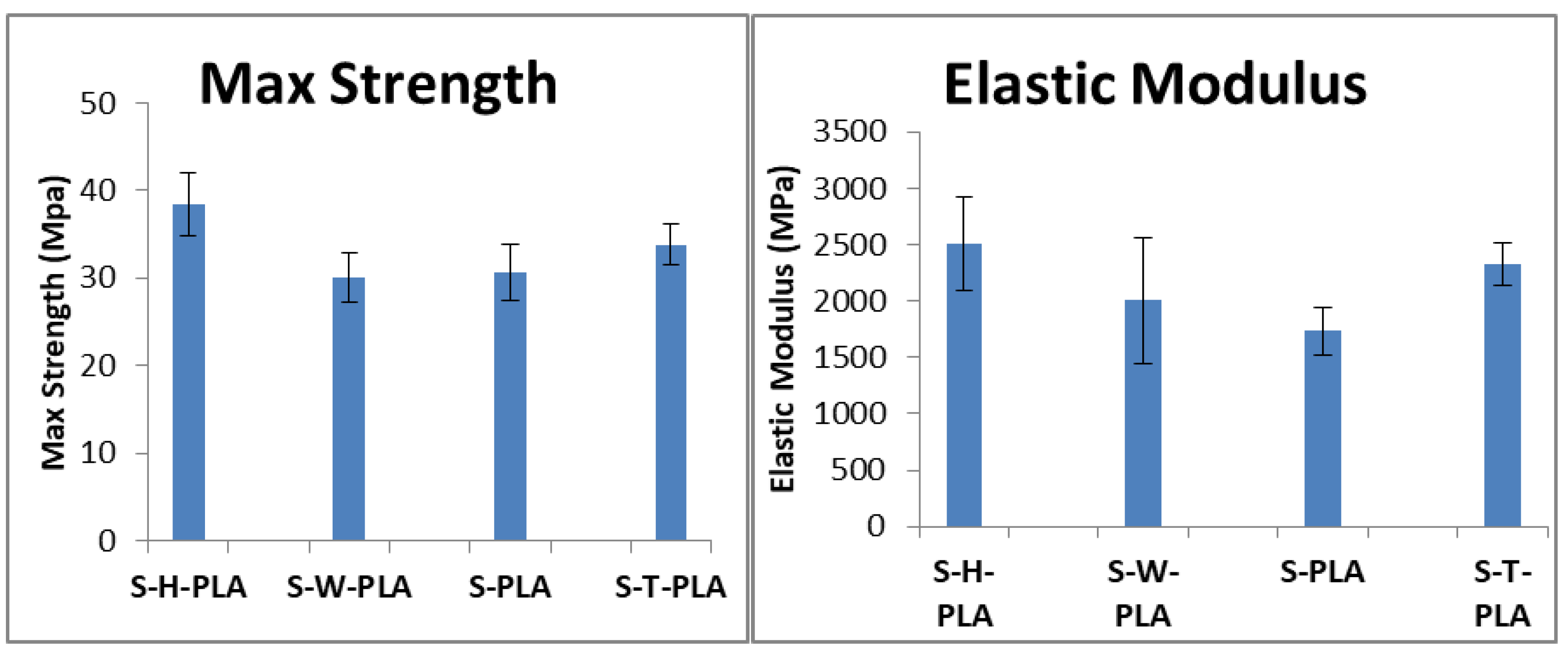 Polymers 13 03661 g004