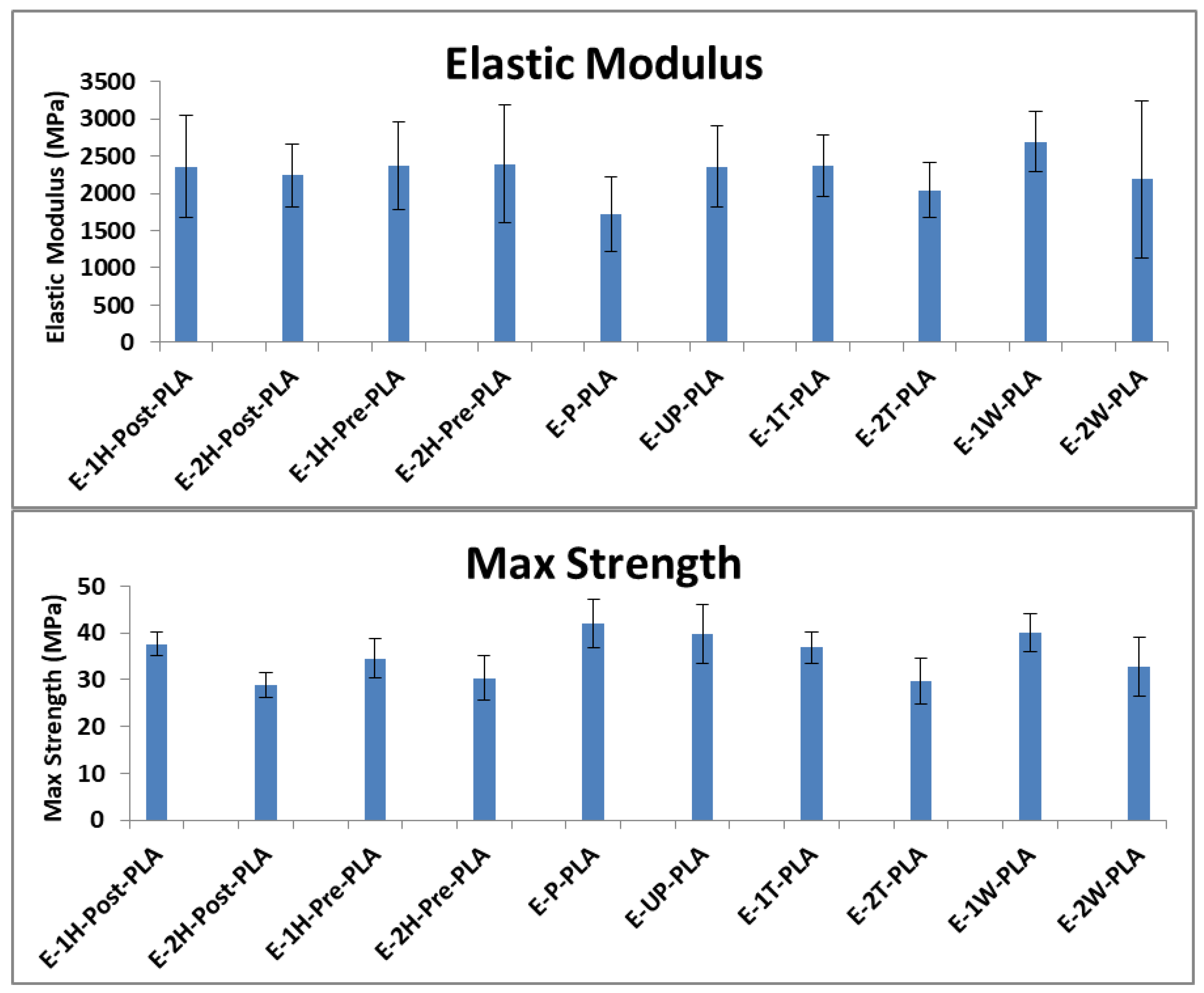 Polymers 13 03661 g005