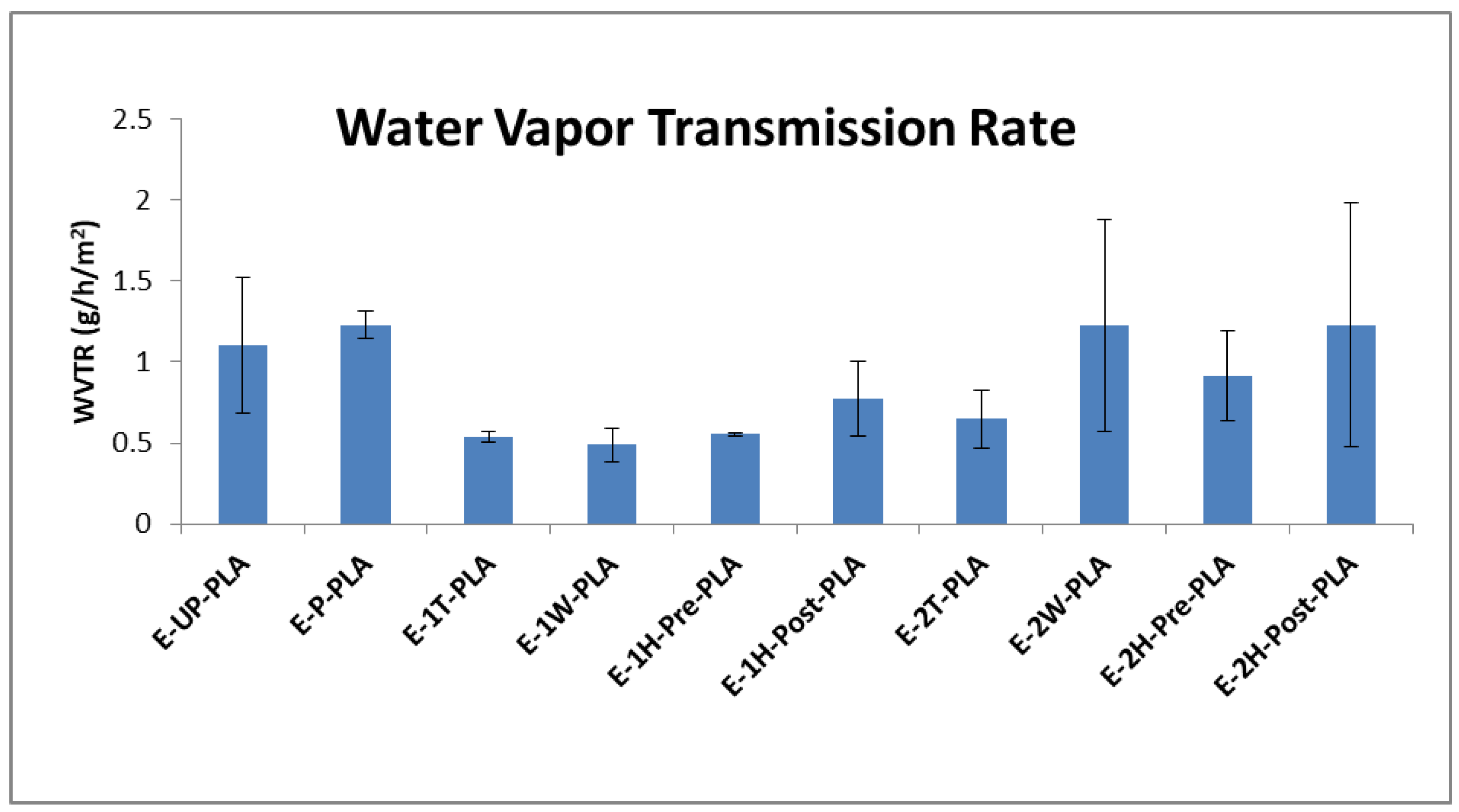 Polymers 13 03661 g006